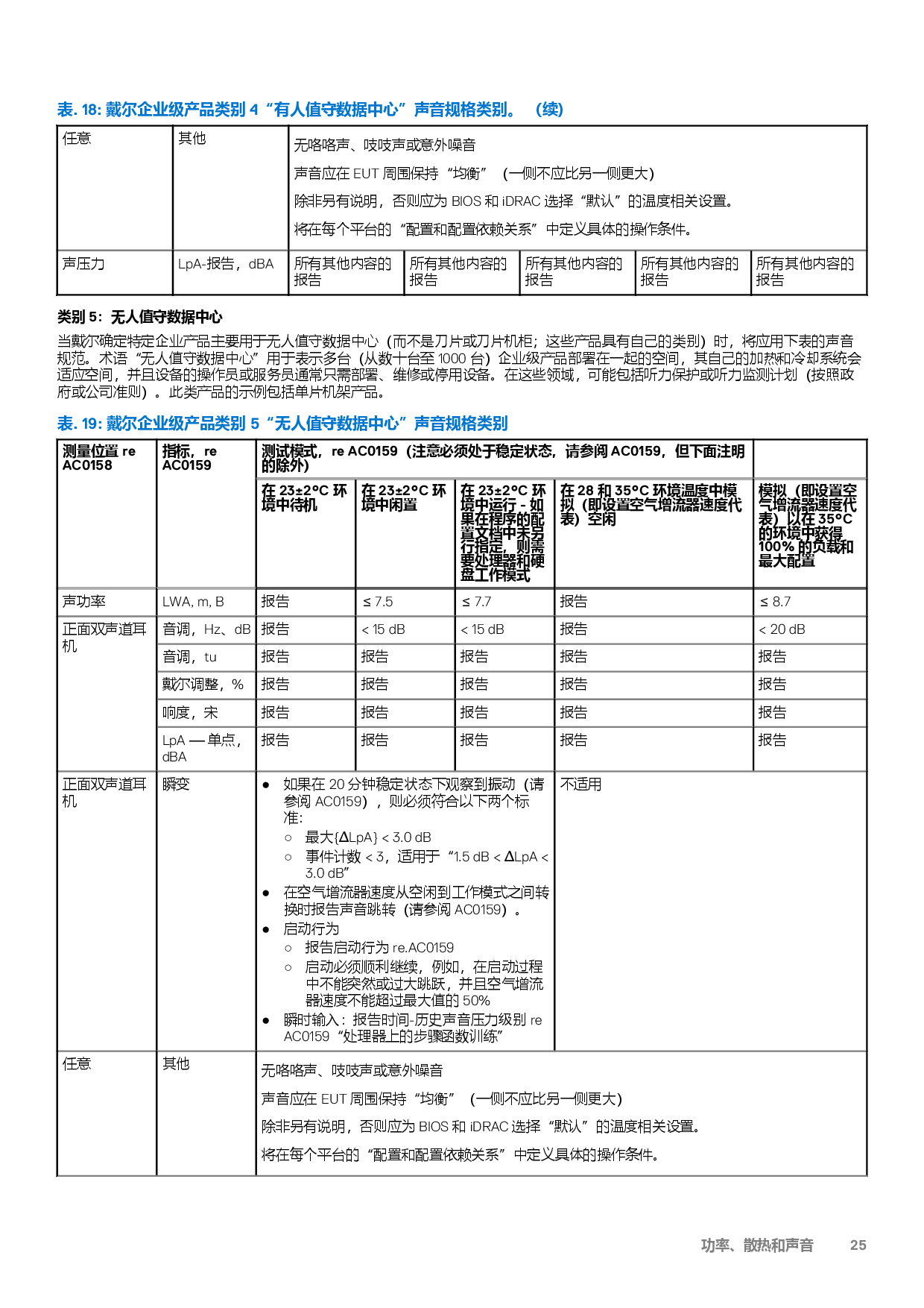 Dell EMC PowerEdge R6515 机架式服务器技术指南PDF第25页