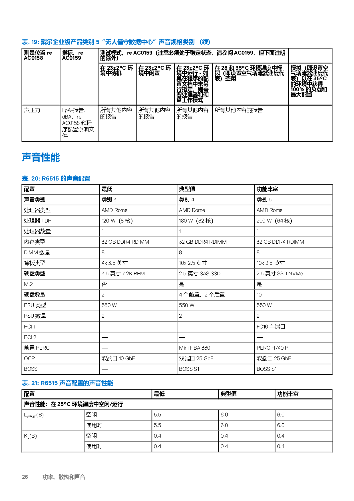 Dell EMC PowerEdge R6515 机架式服务器技术指南PDF第26页