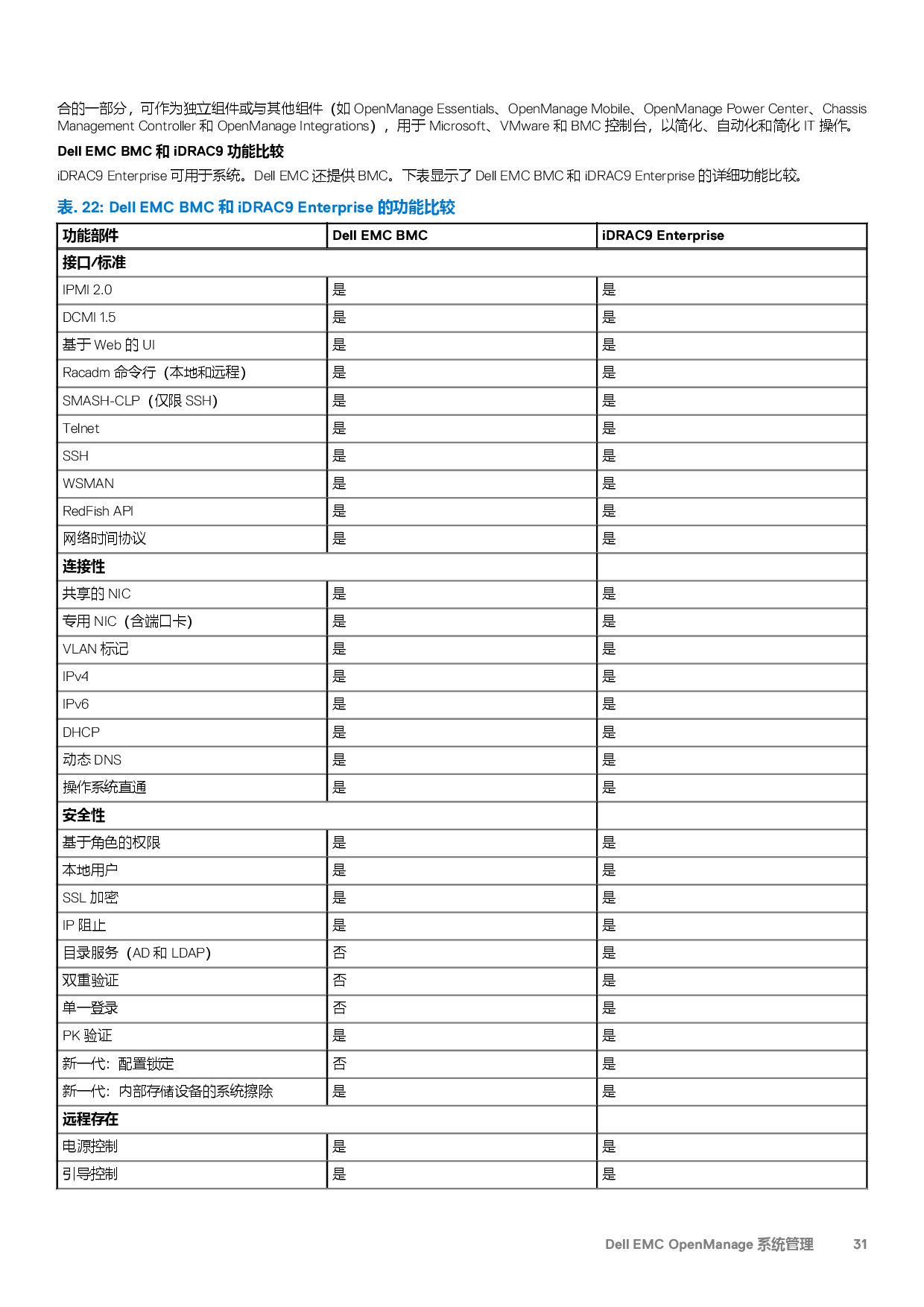 Dell EMC PowerEdge R6515 机架式服务器技术指南PDF第31页