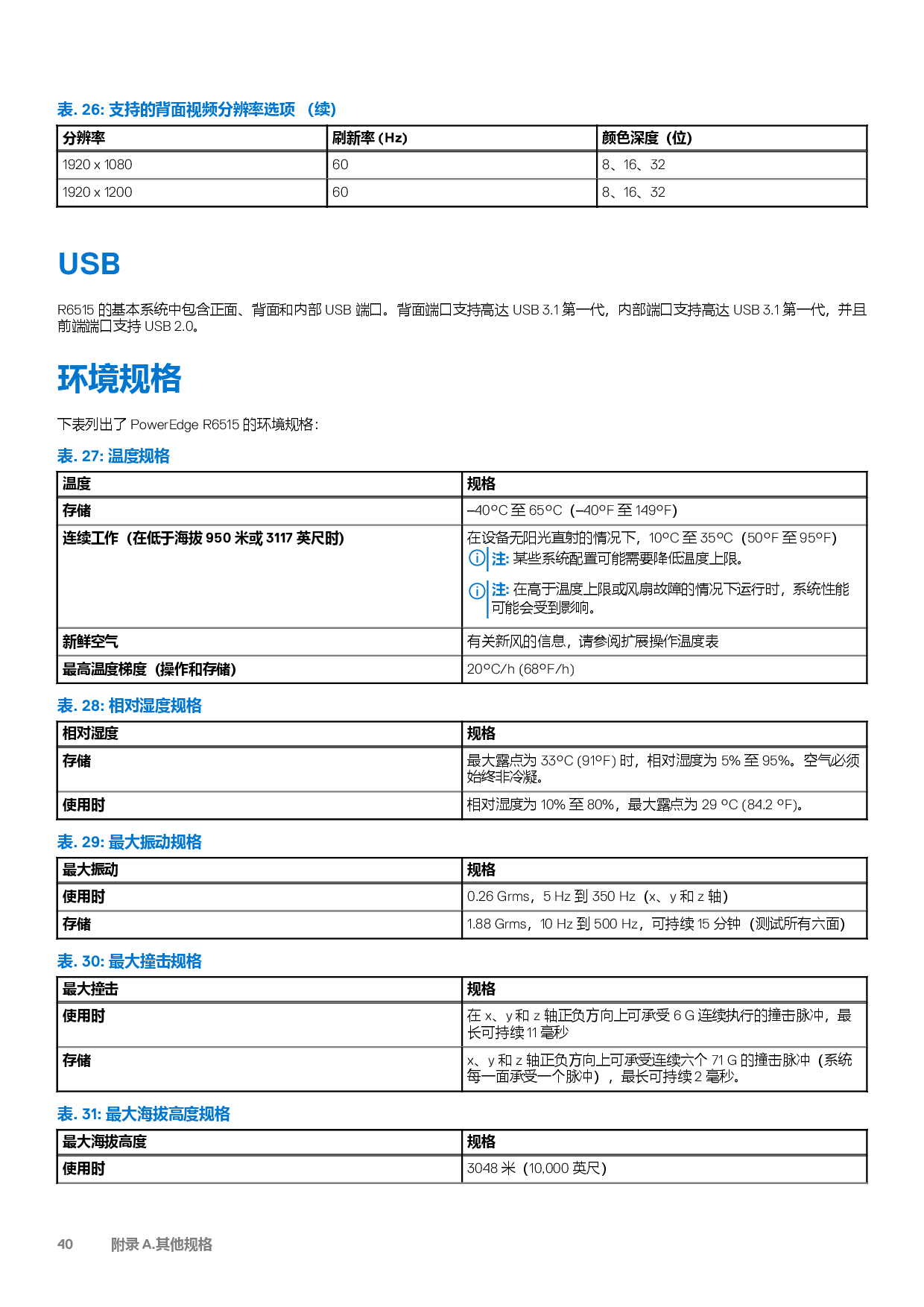 Dell EMC PowerEdge R6515 机架式服务器技术指南PDF第40页