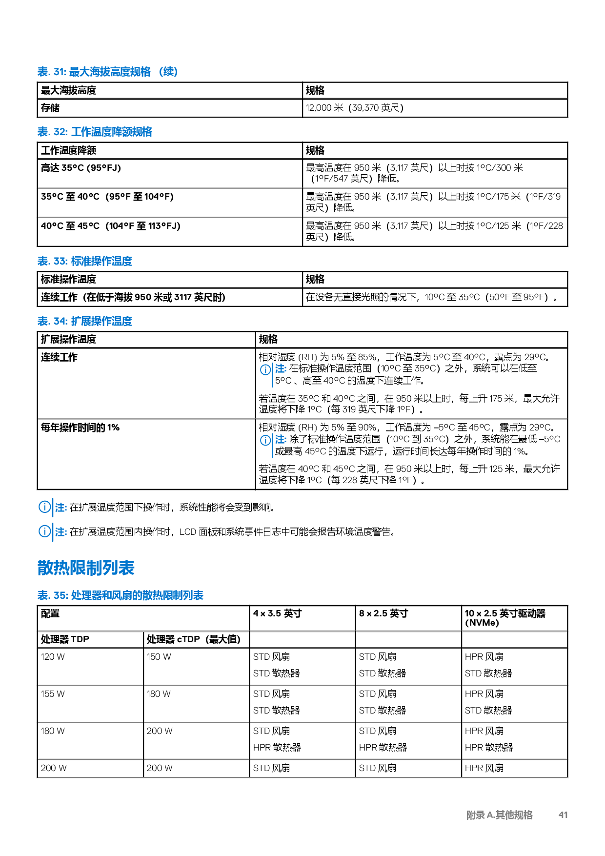 Dell EMC PowerEdge R6515 机架式服务器技术指南PDF第41页