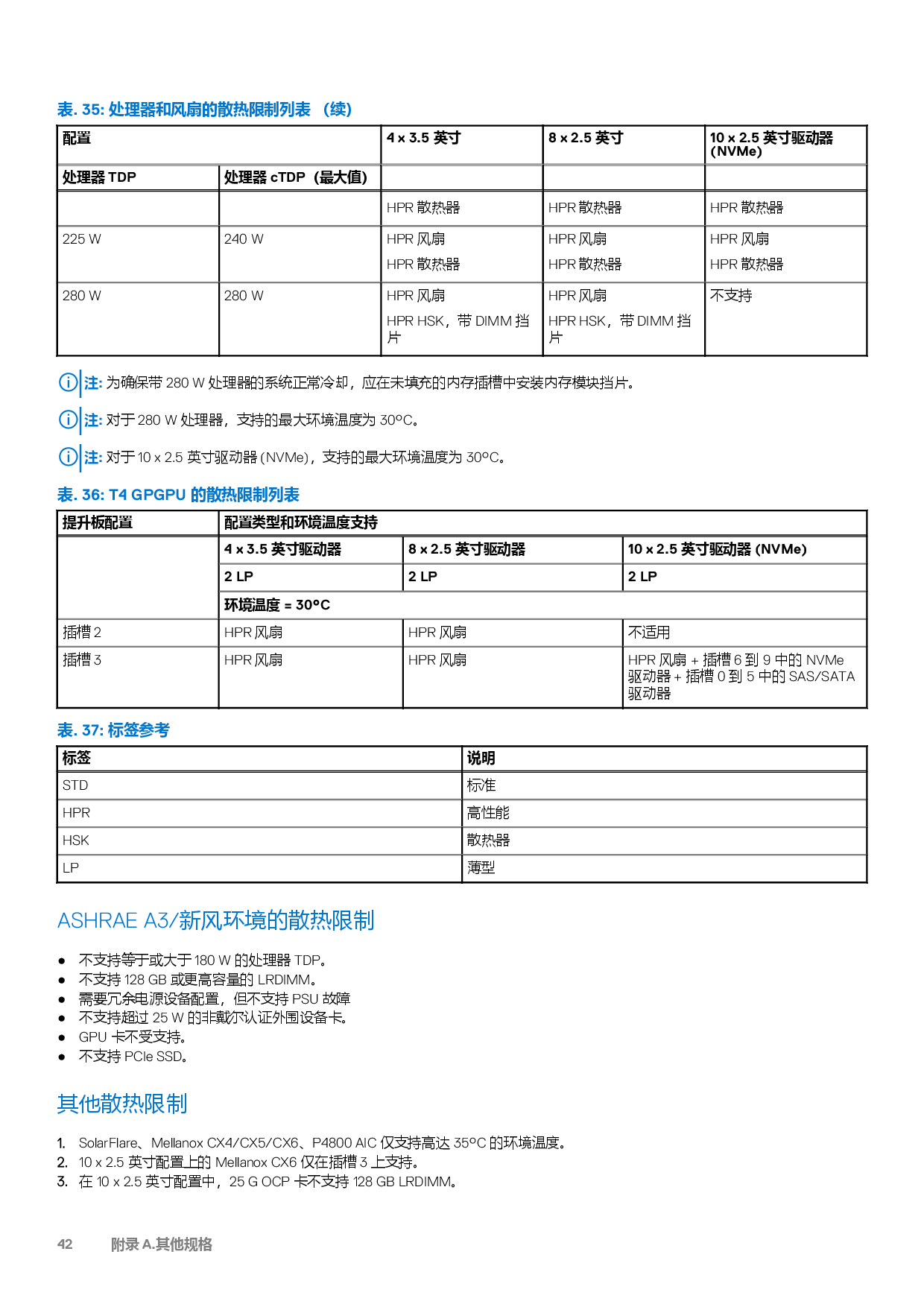 Dell EMC PowerEdge R6515 机架式服务器技术指南PDF第42页