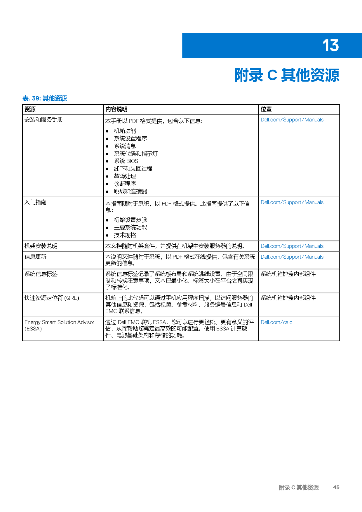 Dell EMC PowerEdge R6515 机架式服务器技术指南PDF第45页