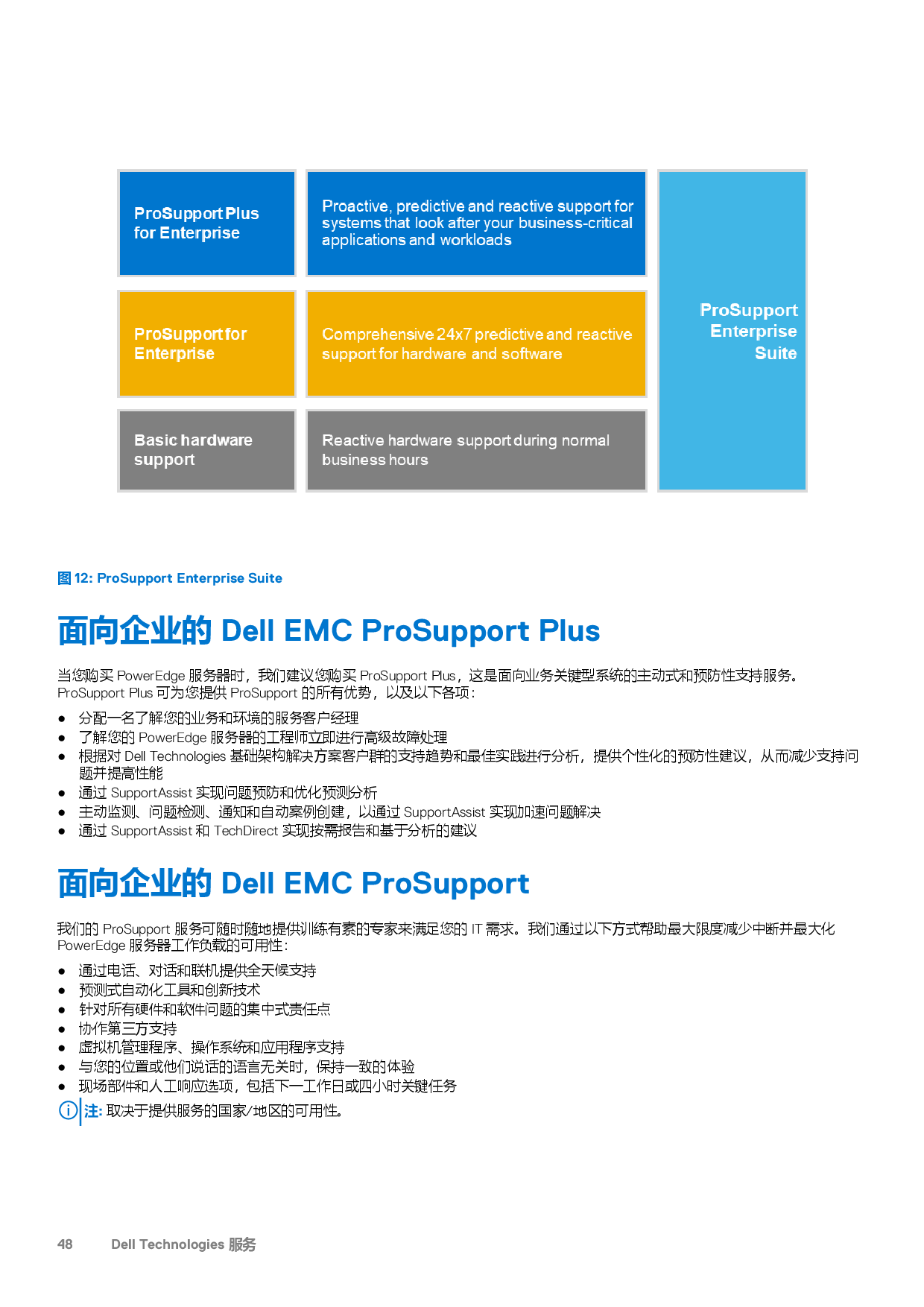 Dell EMC PowerEdge R6515 机架式服务器技术指南PDF第48页