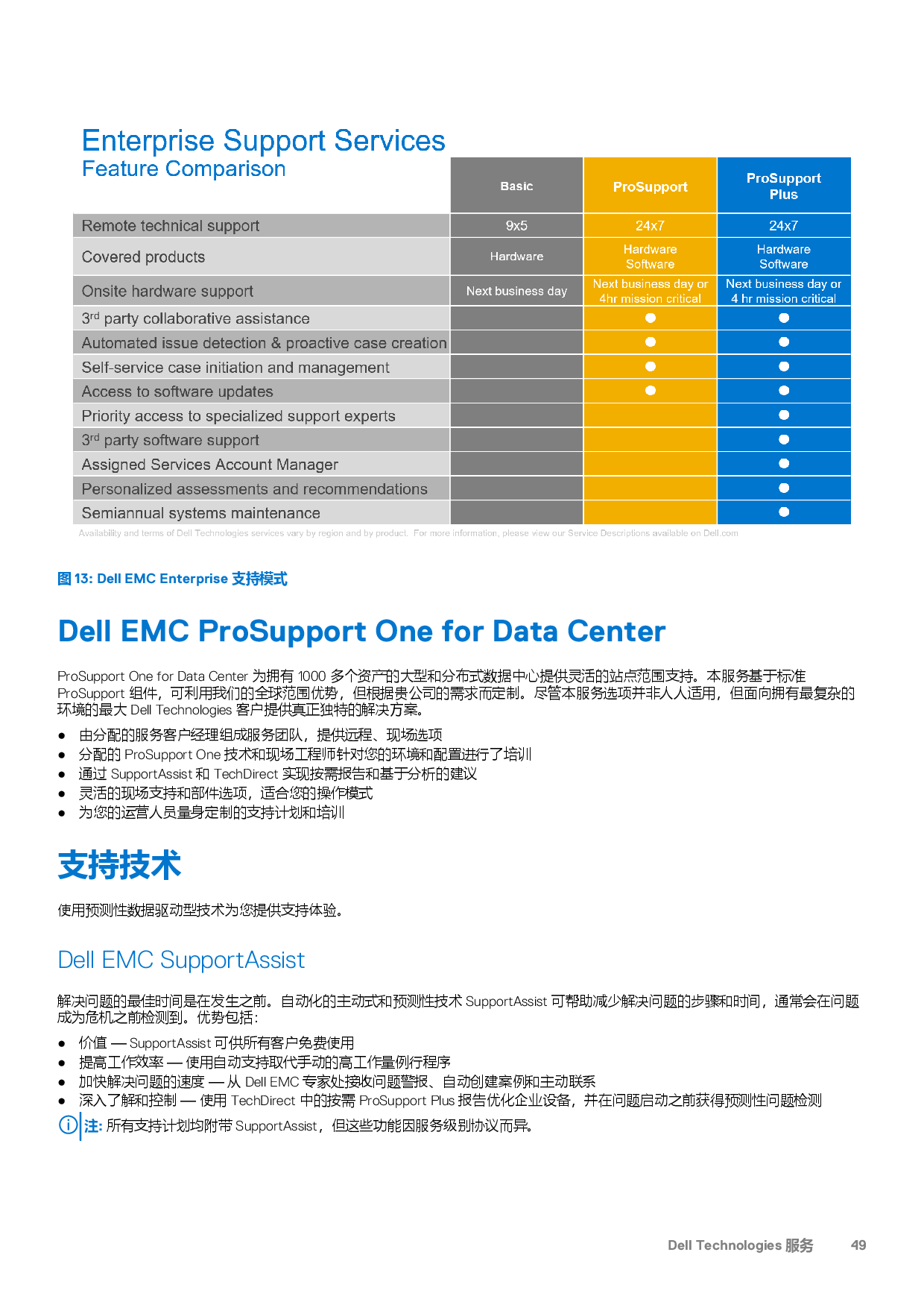 Dell EMC PowerEdge R6515 机架式服务器技术指南PDF第49页