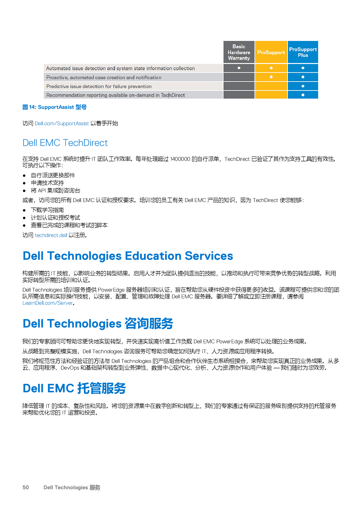 Dell EMC PowerEdge R6515 机架式服务器技术指南PDF第50页