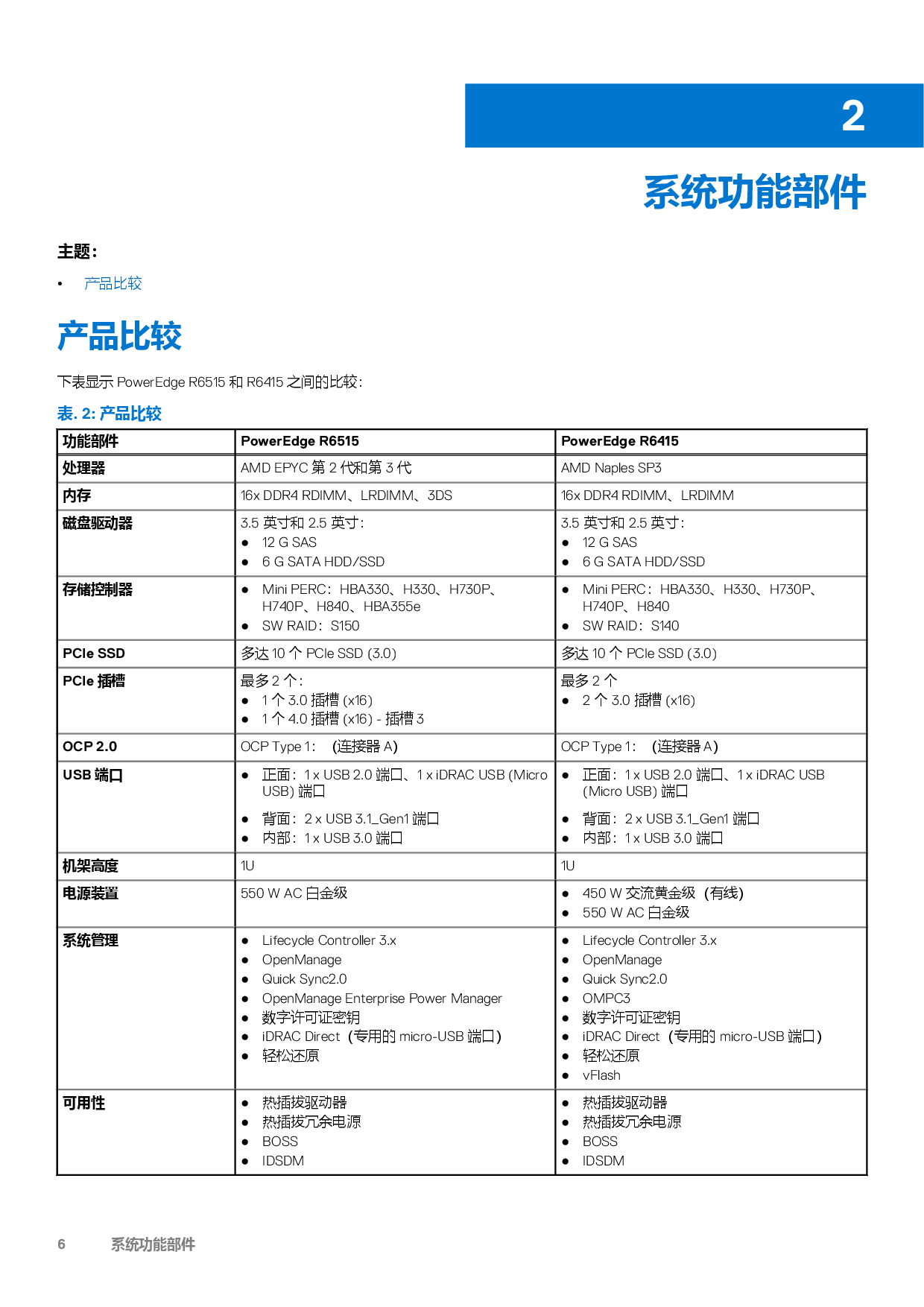 Dell EMC PowerEdge R6515 机架式服务器技术指南PDF第6页