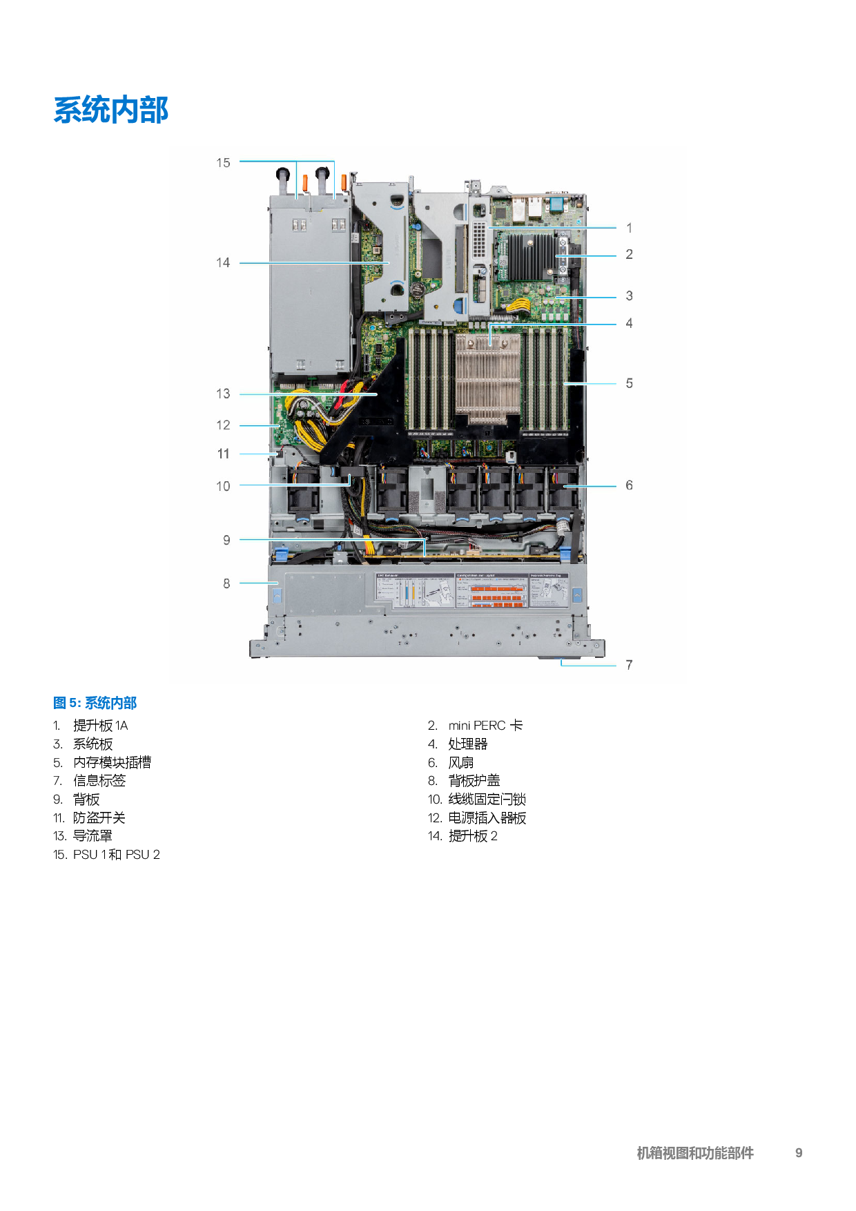 Dell EMC PowerEdge R6515 机架式服务器技术指南PDF第9页