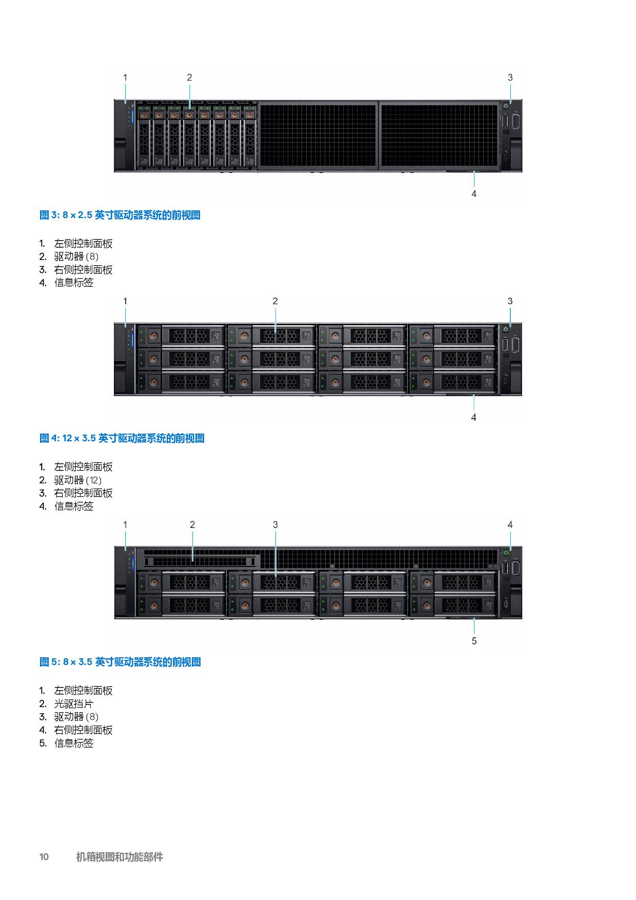 Dell EMC PowerEdge R7525 机架式服务器技术指南PDF第10页