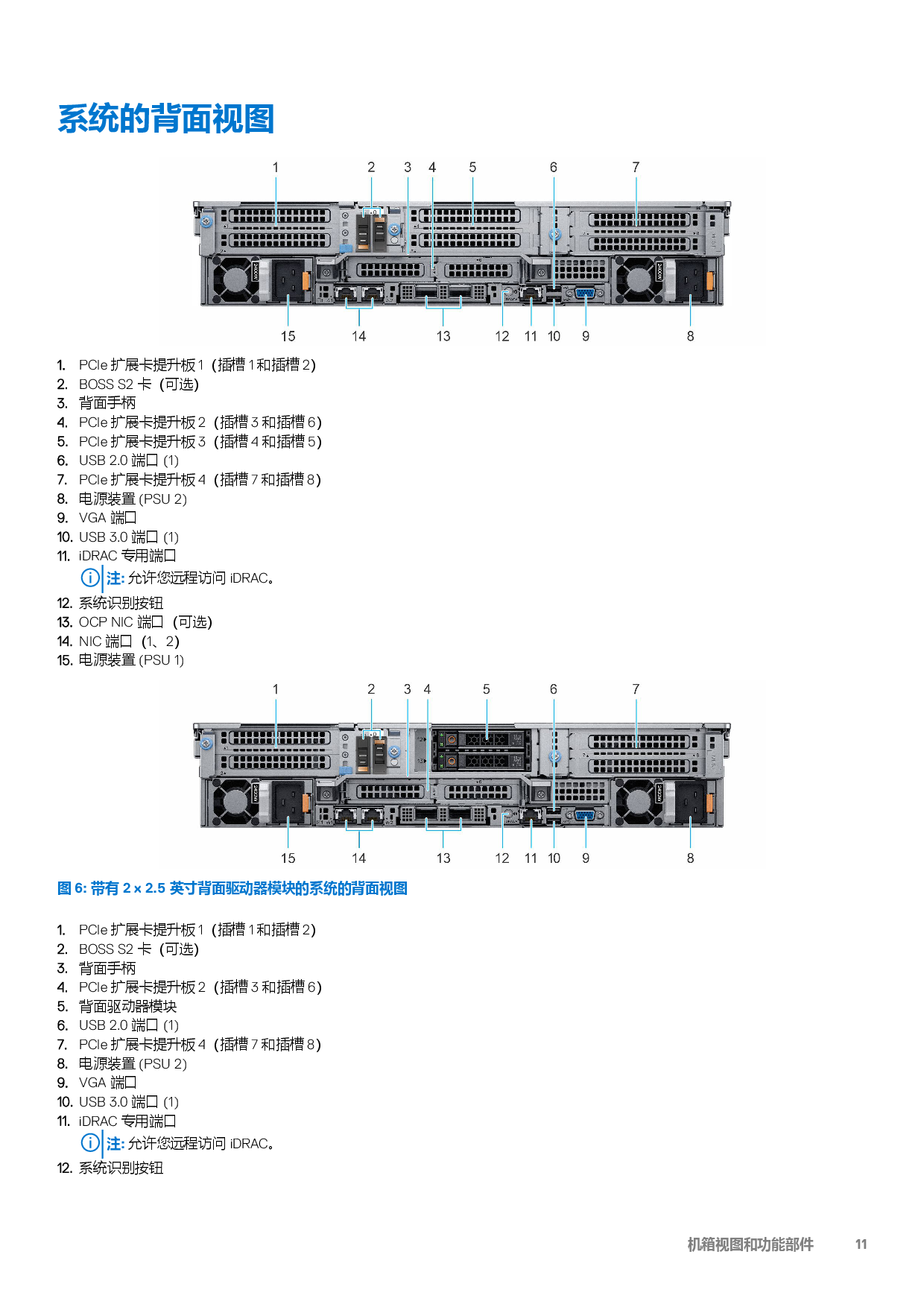 Dell EMC PowerEdge R7525 机架式服务器技术指南PDF第11页