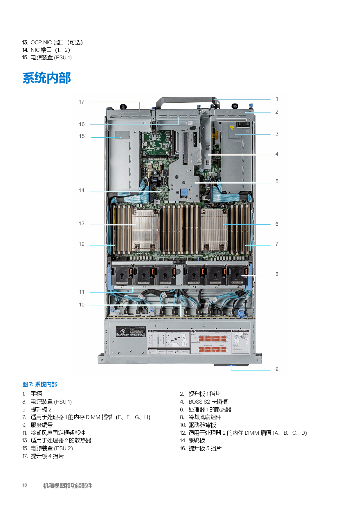 Dell EMC PowerEdge R7525 机架式服务器技术指南PDF第12页