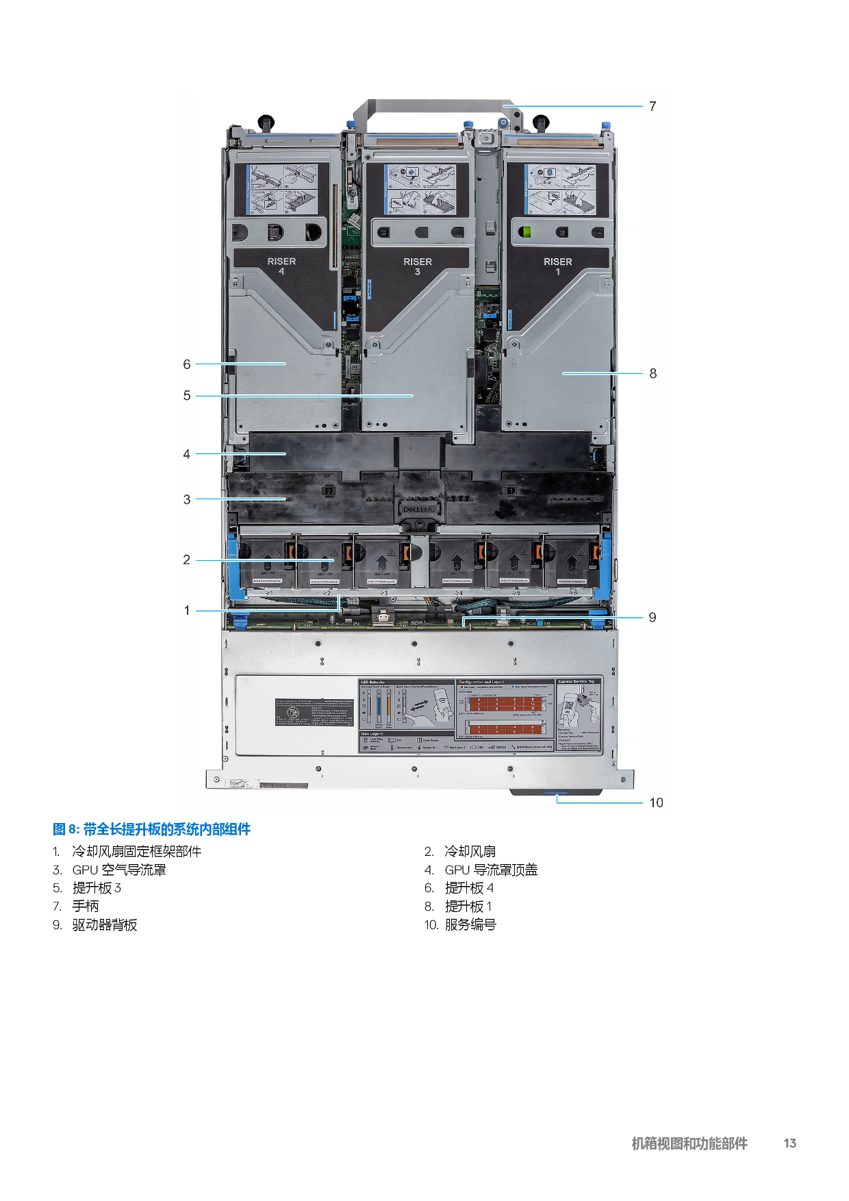 Dell EMC PowerEdge R7525 机架式服务器技术指南PDF第13页