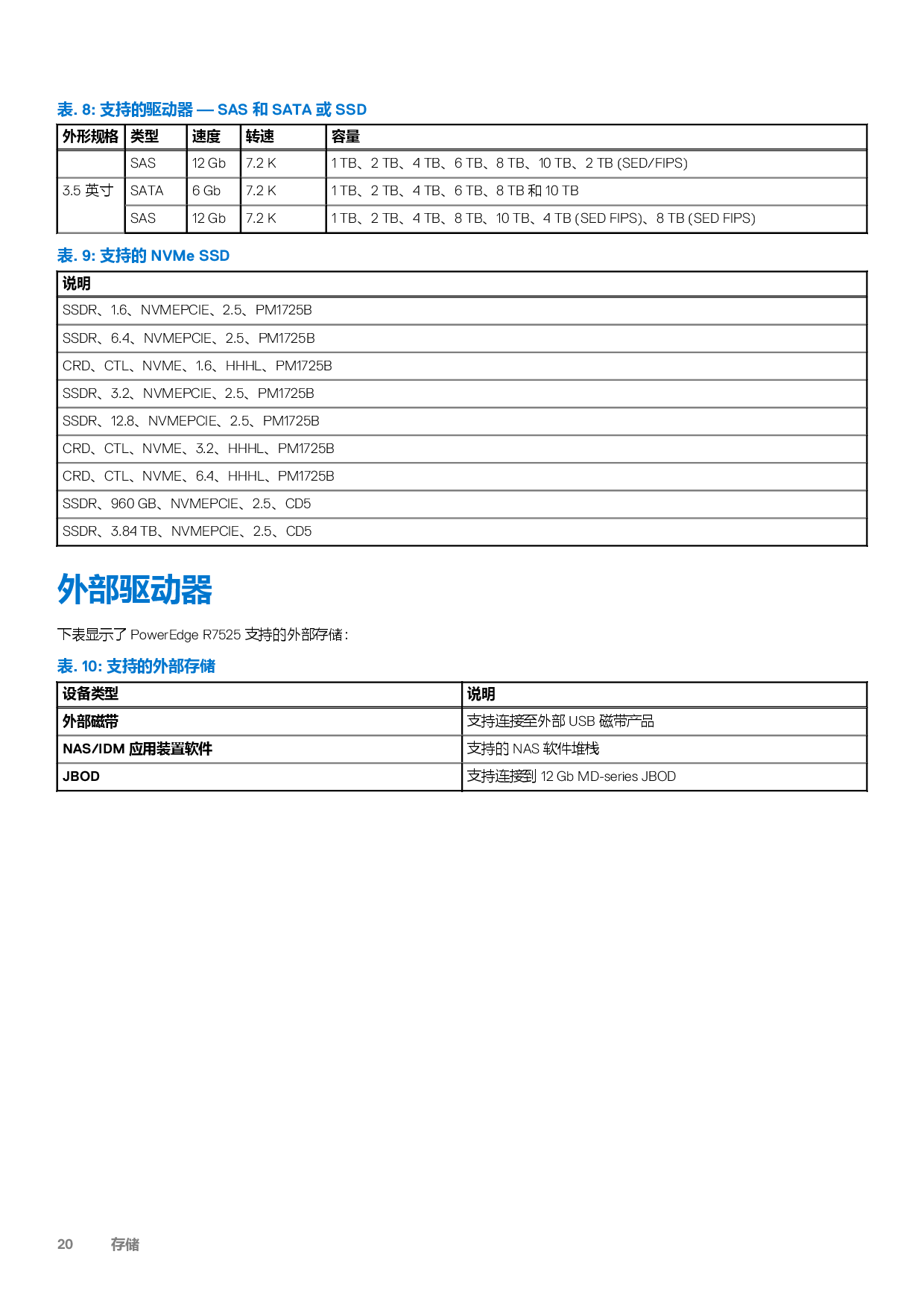 Dell EMC PowerEdge R7525 机架式服务器技术指南PDF第20页