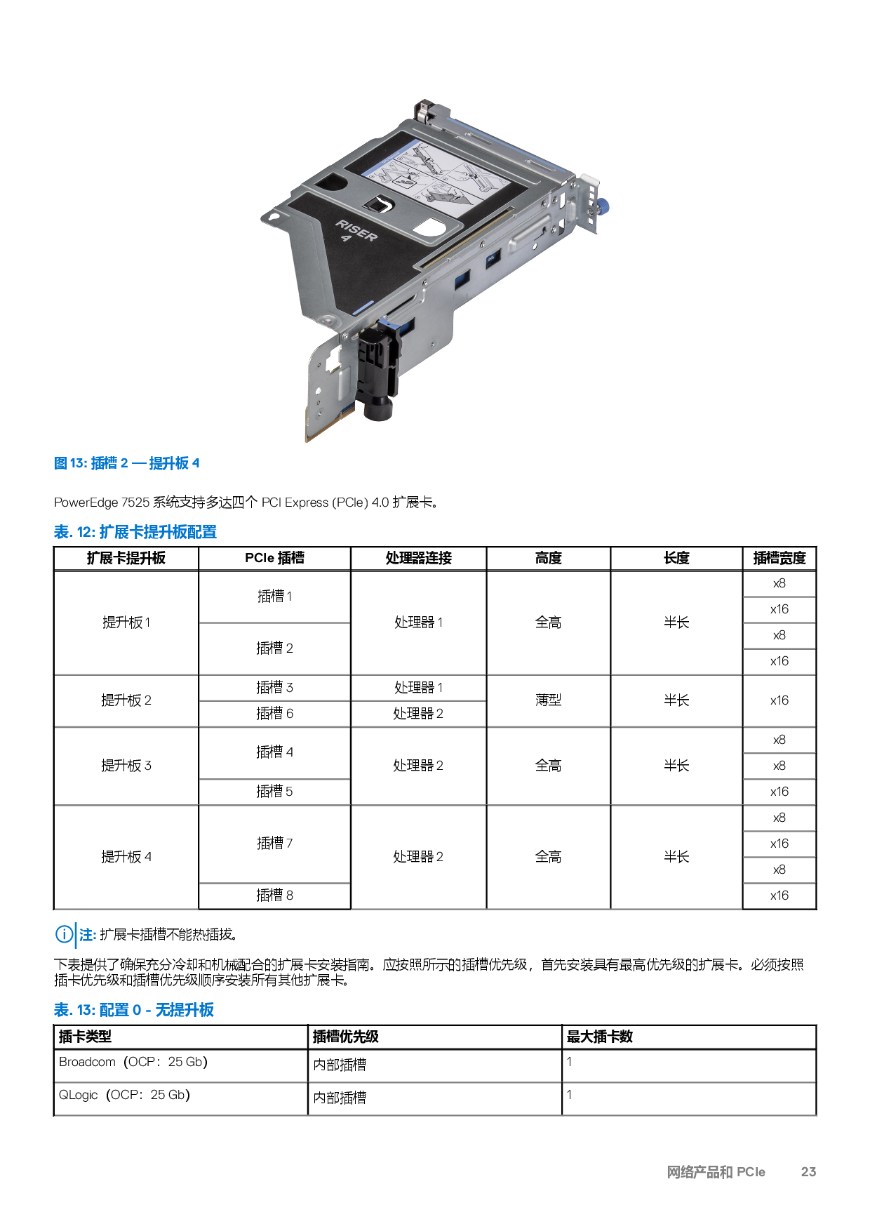 Dell EMC PowerEdge R7525 机架式服务器技术指南PDF第23页