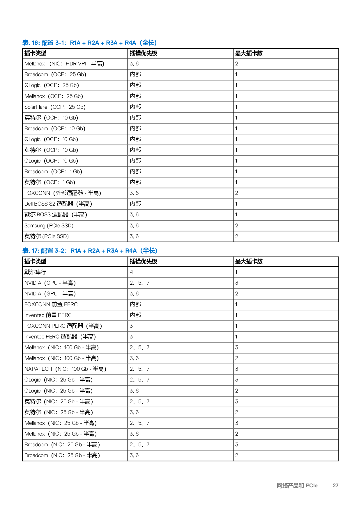 Dell EMC PowerEdge R7525 机架式服务器技术指南PDF第27页