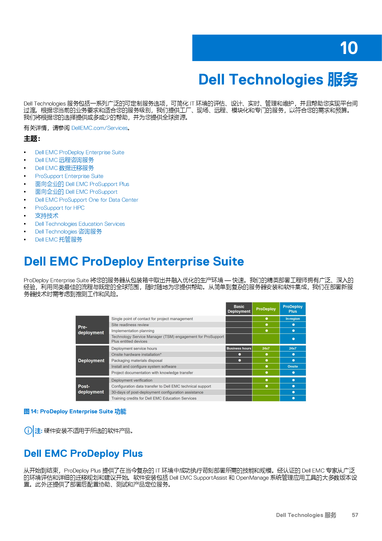 Dell EMC PowerEdge R7525 机架式服务器技术指南PDF第57页