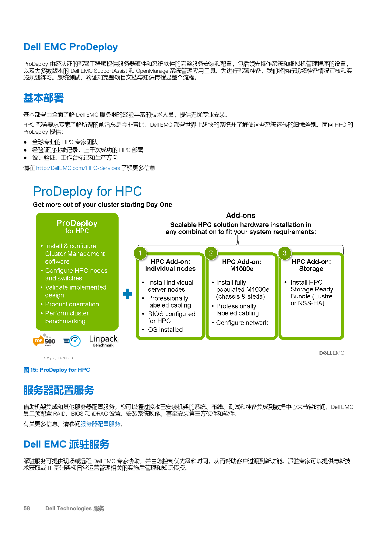 Dell EMC PowerEdge R7525 机架式服务器技术指南PDF第58页