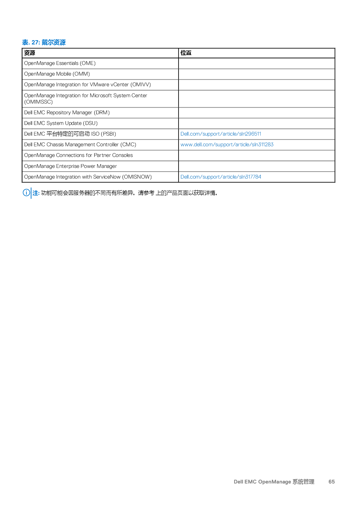 Dell EMC PowerEdge R7525 机架式服务器技术指南PDF第65页