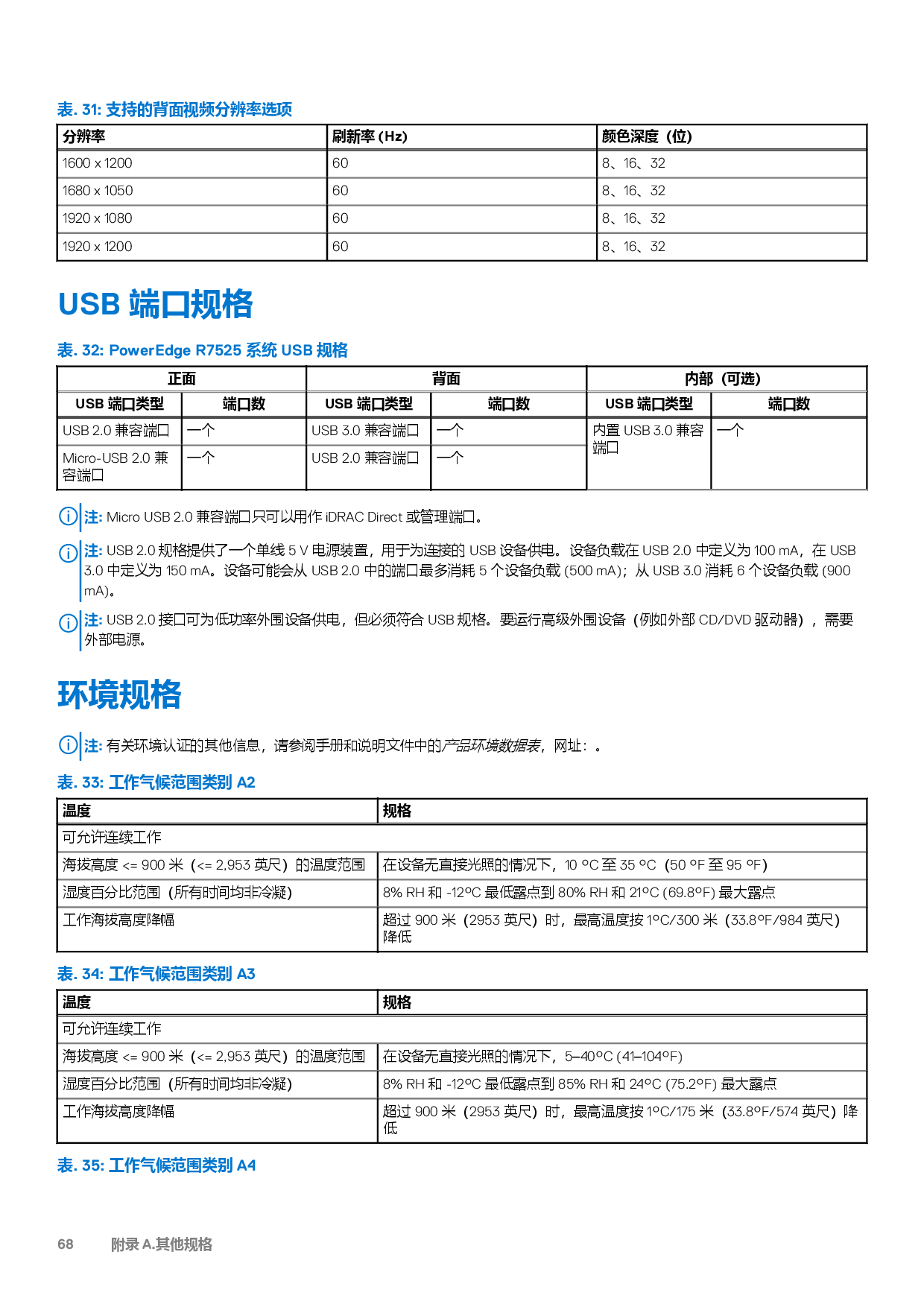 Dell EMC PowerEdge R7525 机架式服务器技术指南PDF第68页