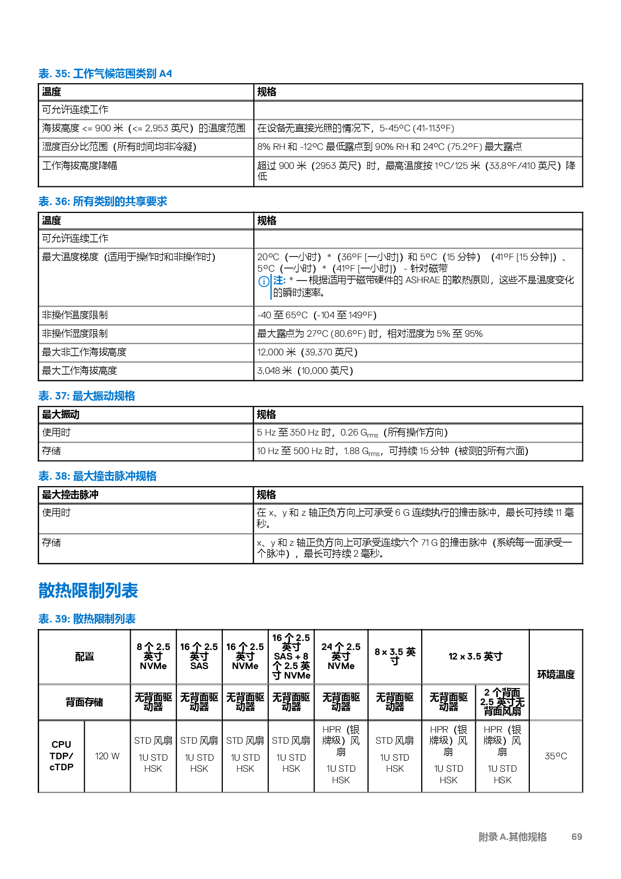 Dell EMC PowerEdge R7525 机架式服务器技术指南PDF第69页