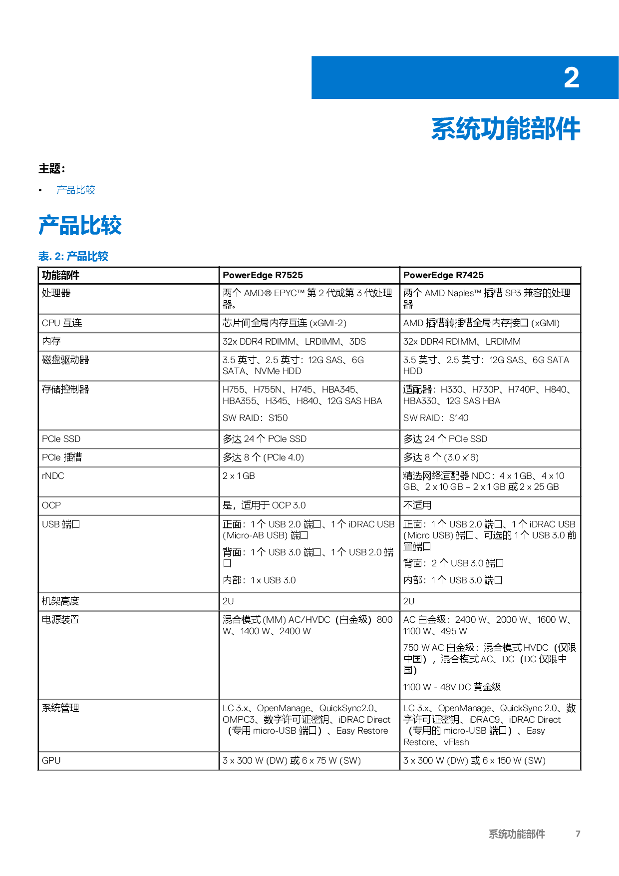 Dell EMC PowerEdge R7525 机架式服务器技术指南PDF第7页