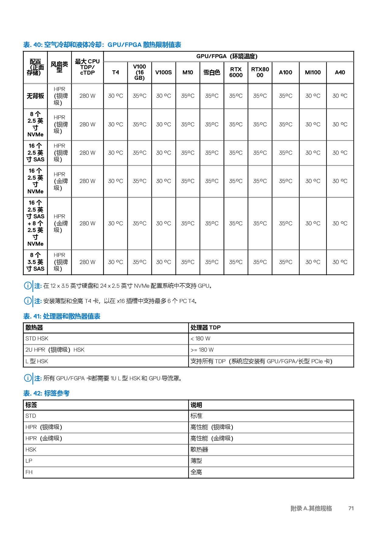Dell EMC PowerEdge R7525 机架式服务器技术指南PDF第71页