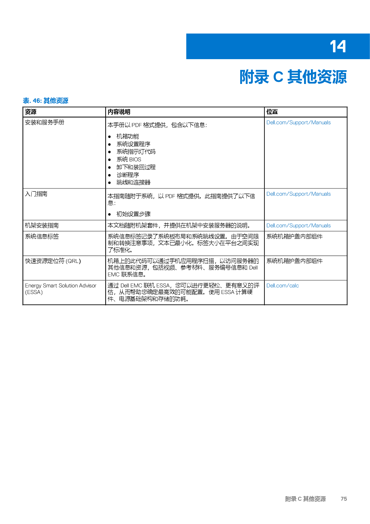 Dell EMC PowerEdge R7525 机架式服务器技术指南PDF第75页
