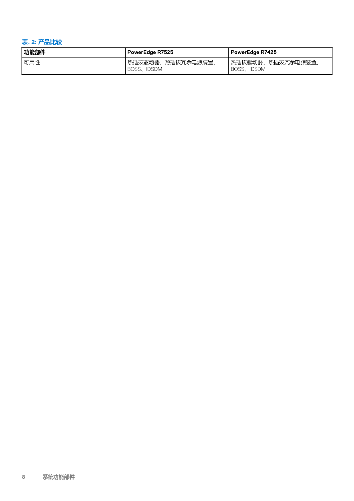 Dell EMC PowerEdge R7525 机架式服务器技术指南PDF第8页