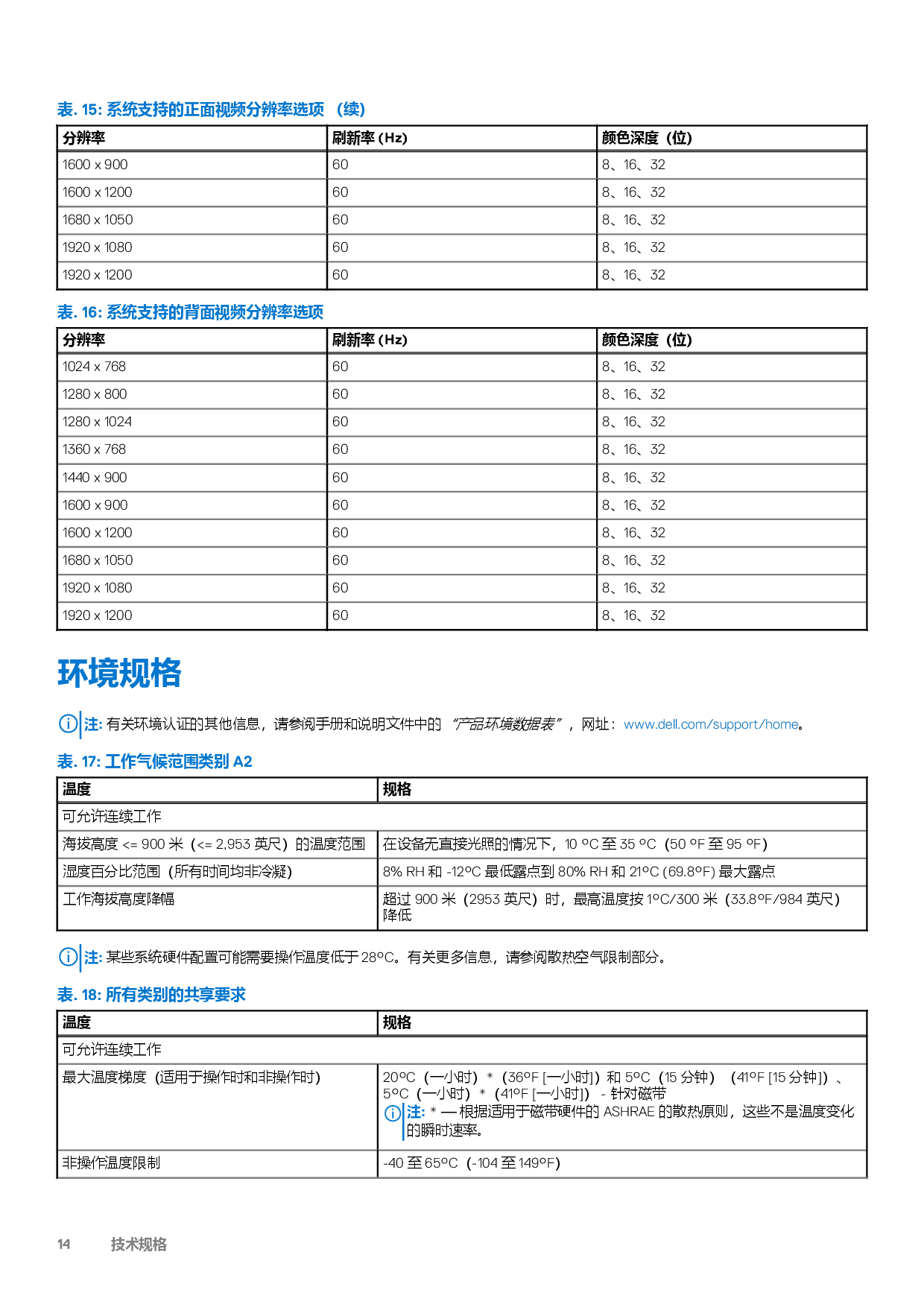 Dell EMC PowerEdge XE8545 机架式服务器技术规格PDF第14页