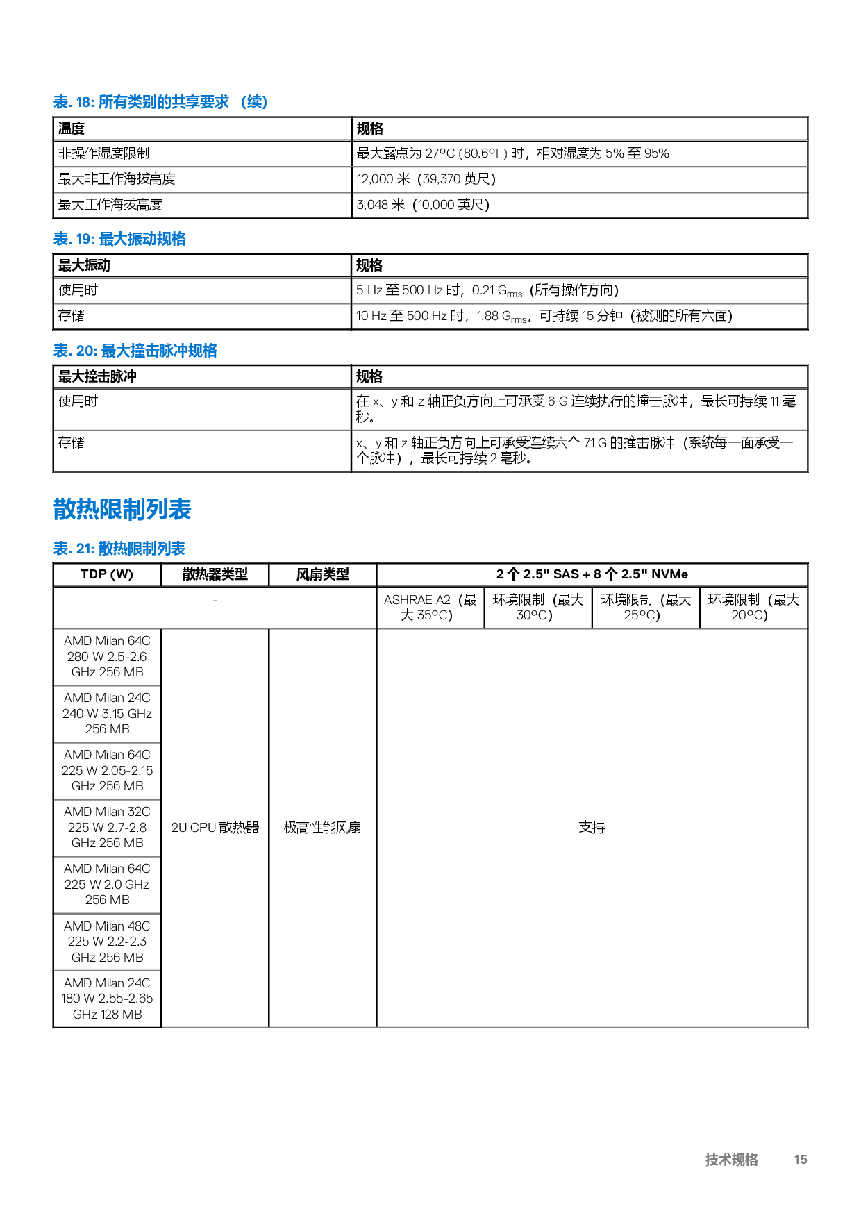 Dell EMC PowerEdge XE8545 机架式服务器技术规格PDF第15页