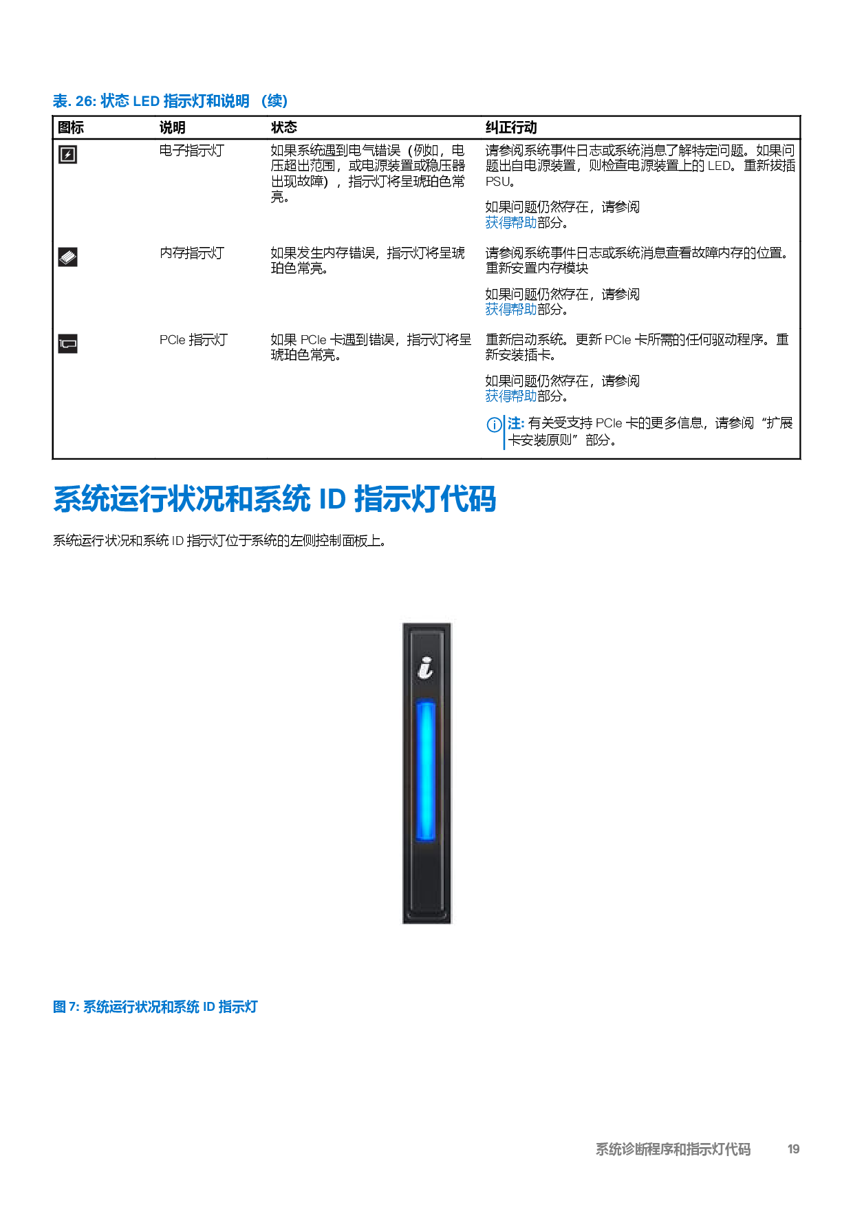 Dell EMC PowerEdge XE8545 机架式服务器技术规格PDF第19页