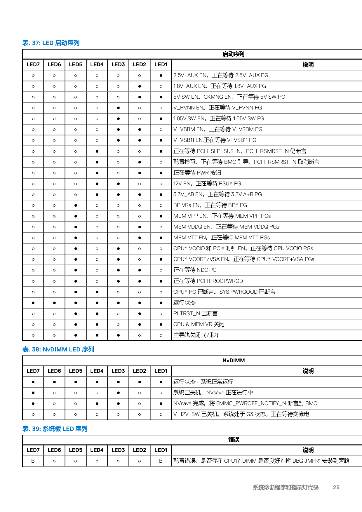 Dell EMC PowerEdge XE8545 机架式服务器技术规格PDF第25页