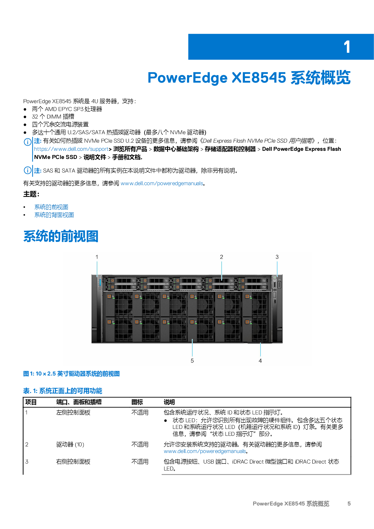 Dell EMC PowerEdge XE8545 机架式服务器技术规格PDF第5页