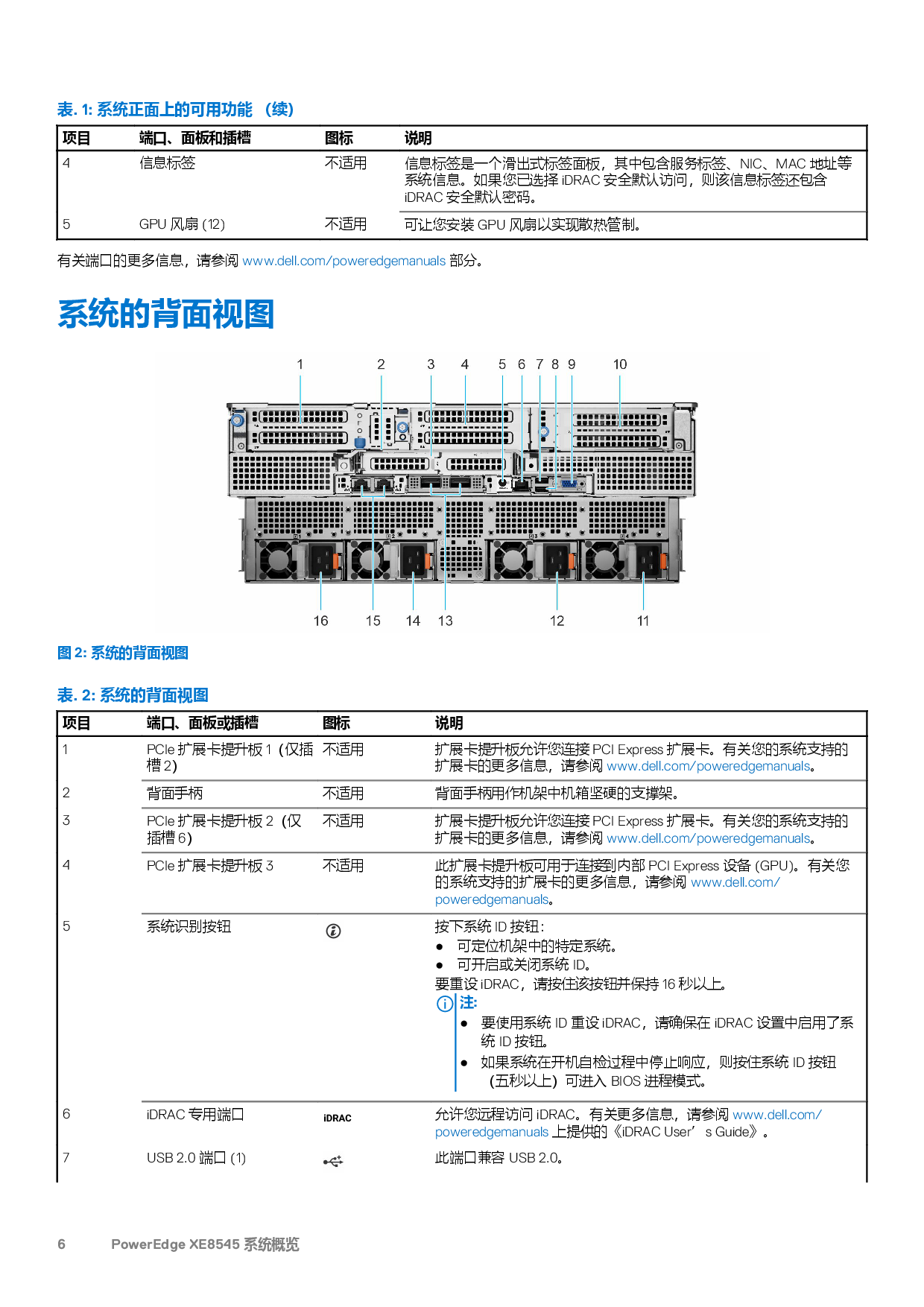 Dell EMC PowerEdge XE8545 机架式服务器技术规格PDF第6页