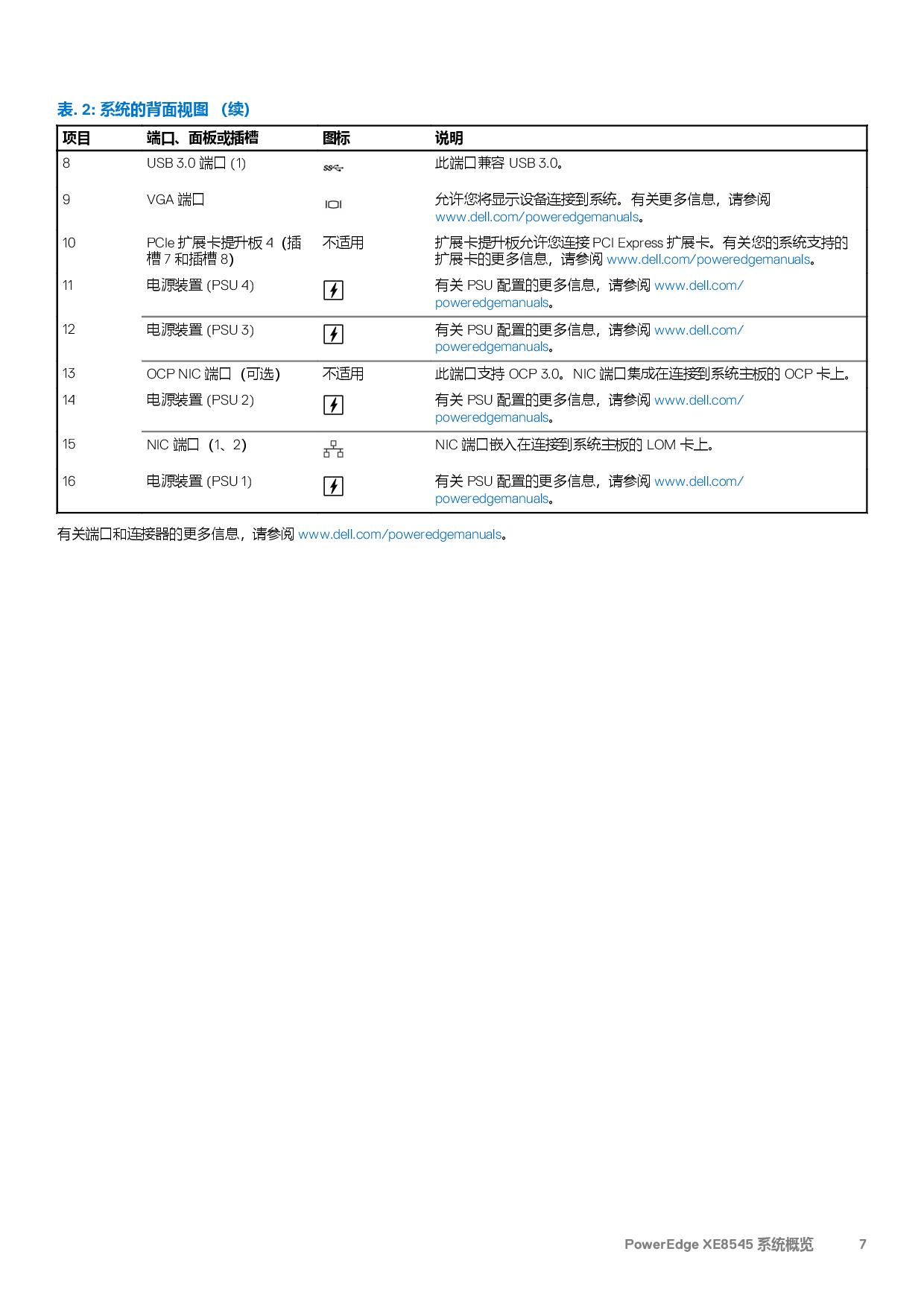 Dell EMC PowerEdge XE8545 机架式服务器技术规格PDF第7页