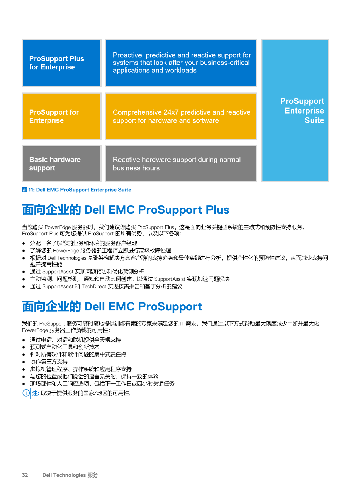 Dell EMC PowerEdge T350 塔式服务器技术指南PDF第32页