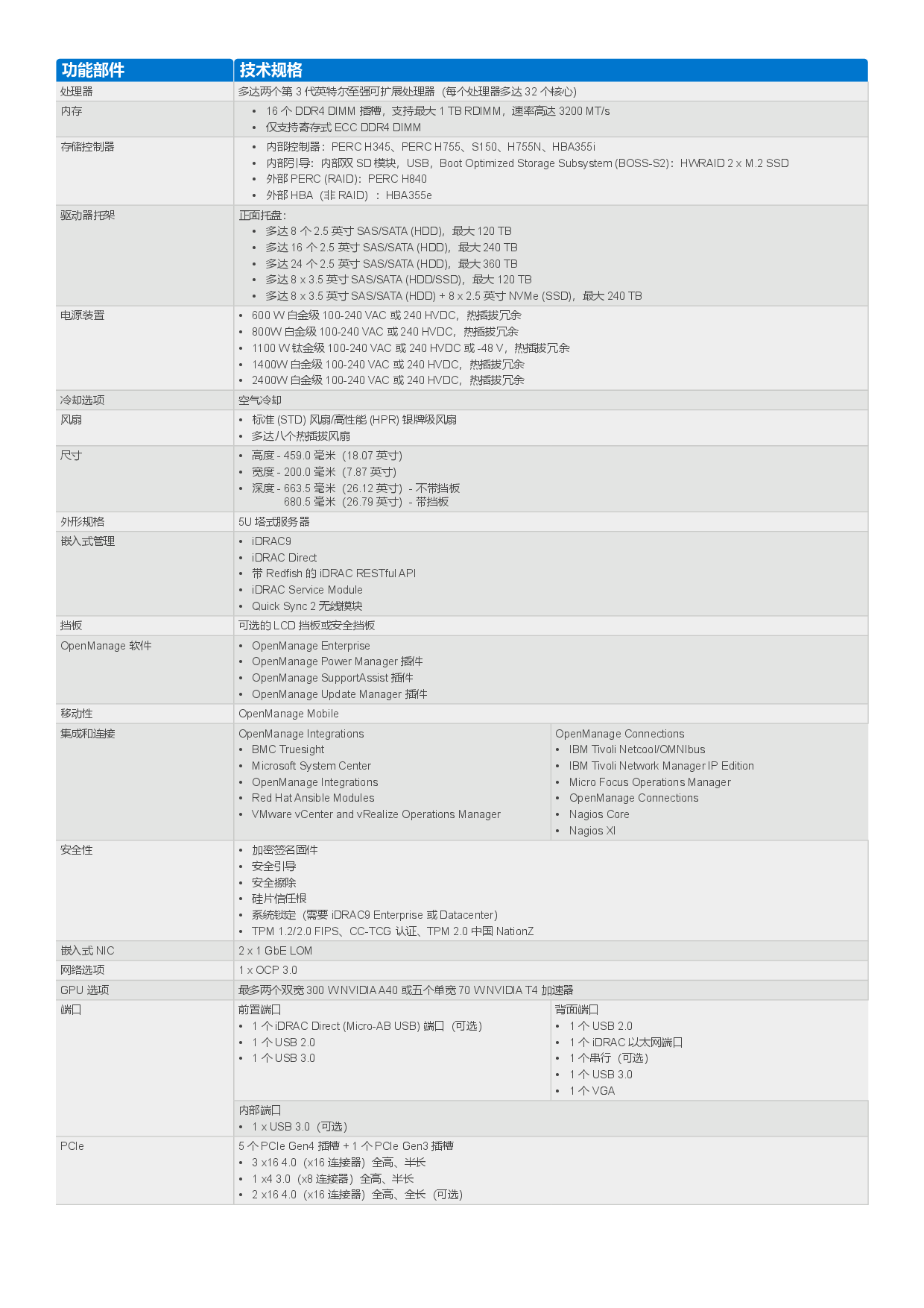Dell EMC PowerEdge T550 塔式服务器产品介绍PDF第2页