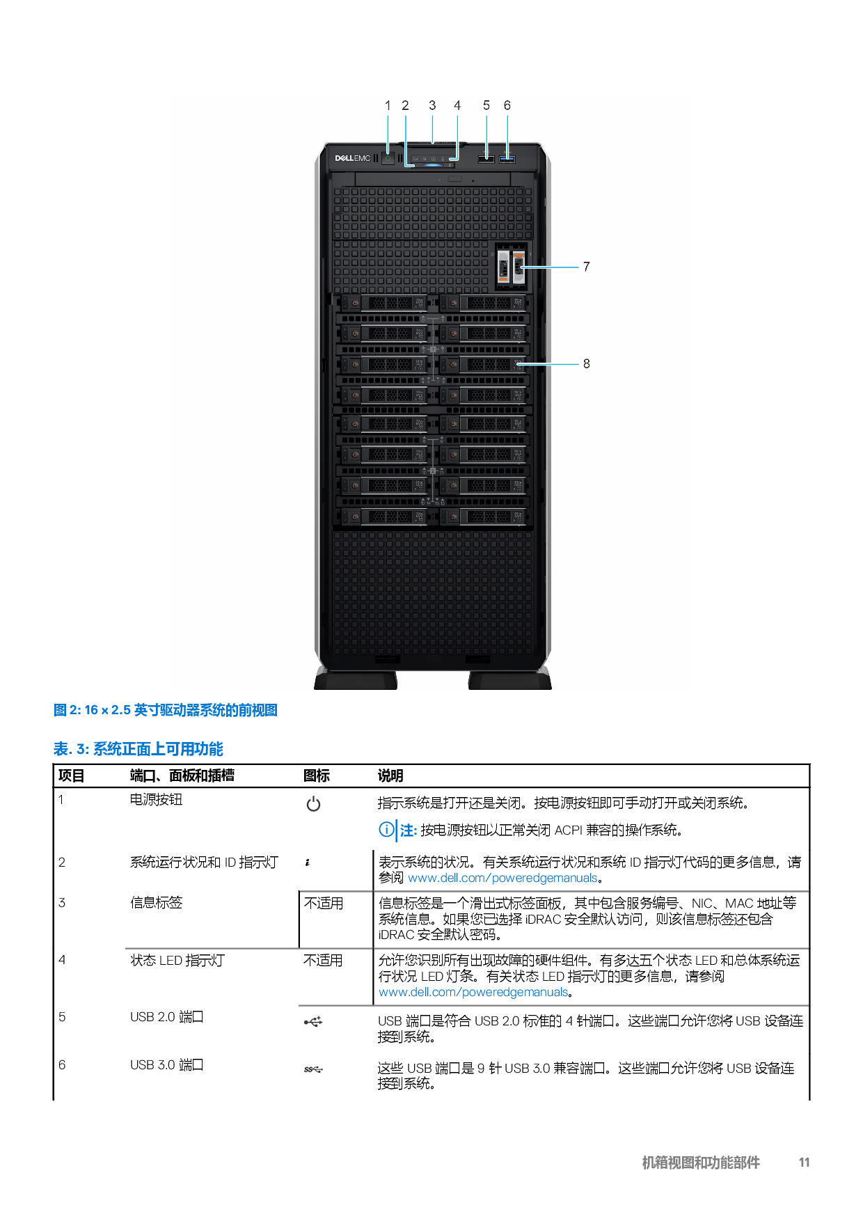 Dell EMC PowerEdge T550 塔式服务器技术指南PDF第11页