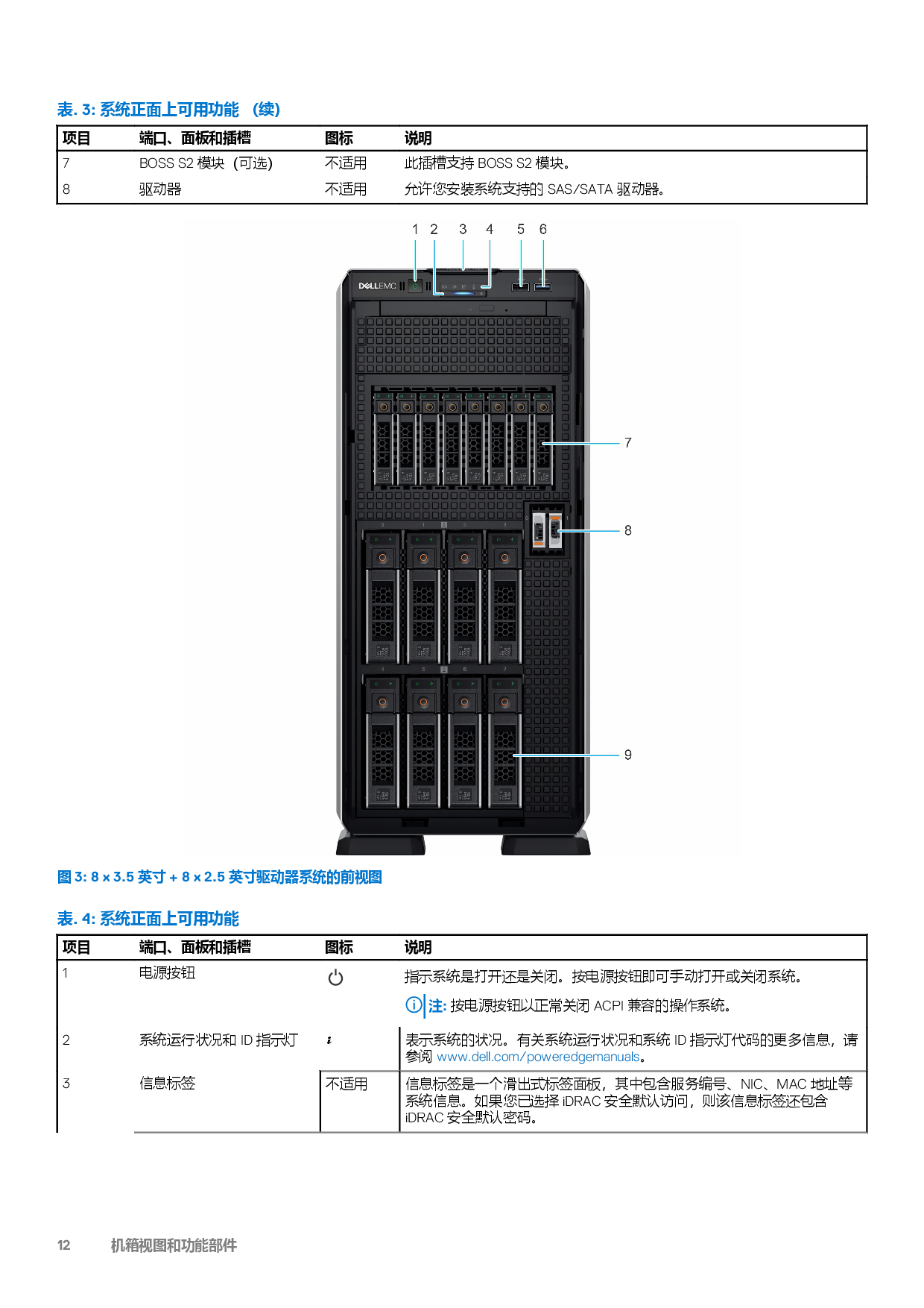 Dell EMC PowerEdge T550 塔式服务器技术指南PDF第12页