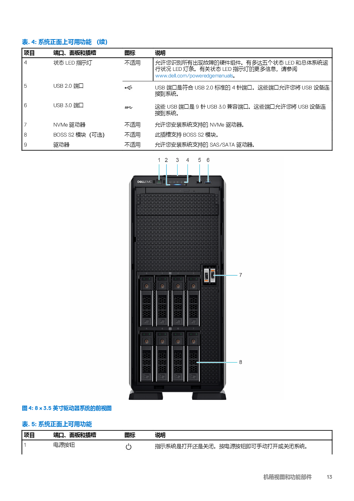 Dell EMC PowerEdge T550 塔式服务器技术指南PDF第13页