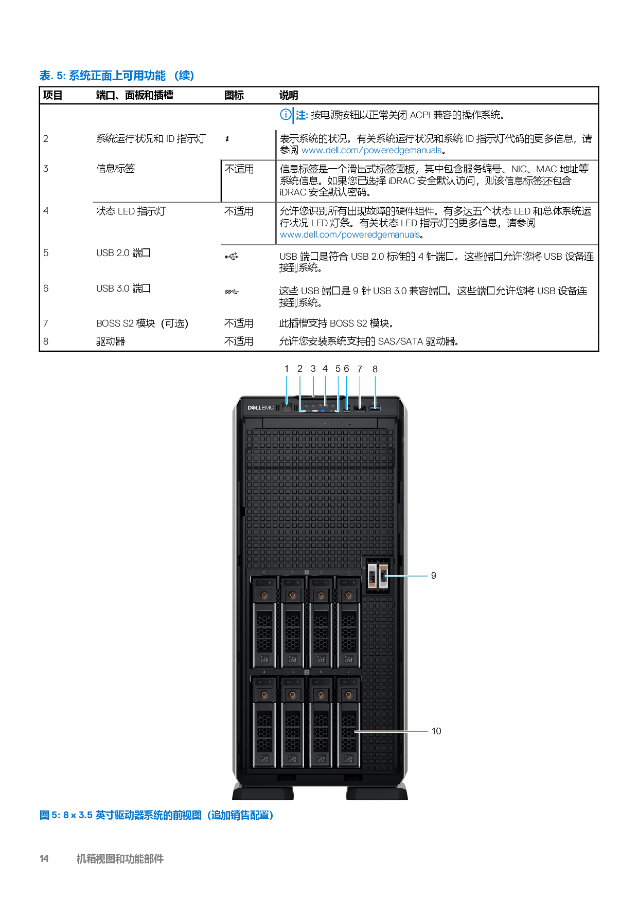 Dell EMC PowerEdge T550 塔式服务器技术指南PDF第14页