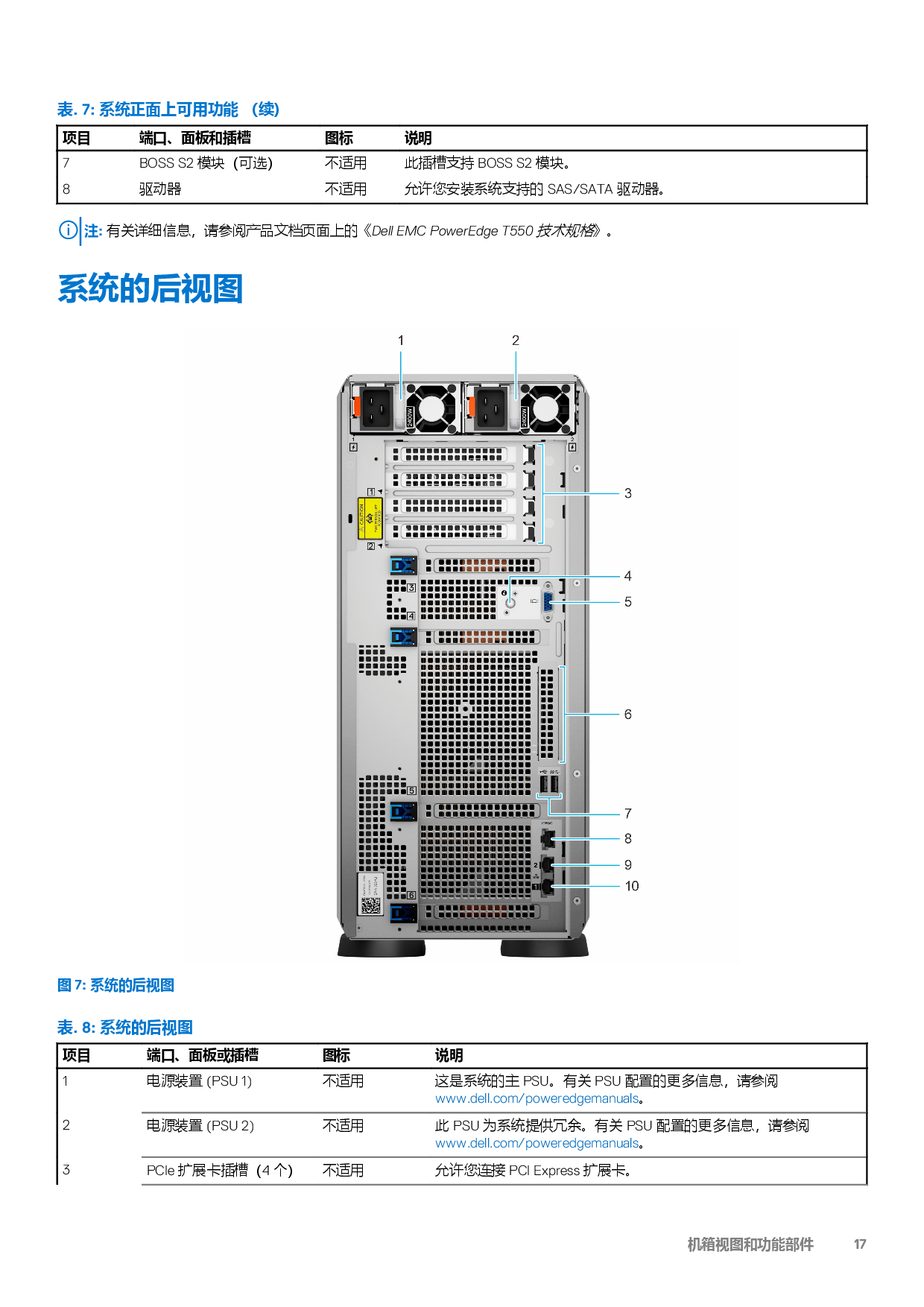 Dell EMC PowerEdge T550 塔式服务器技术指南PDF第17页