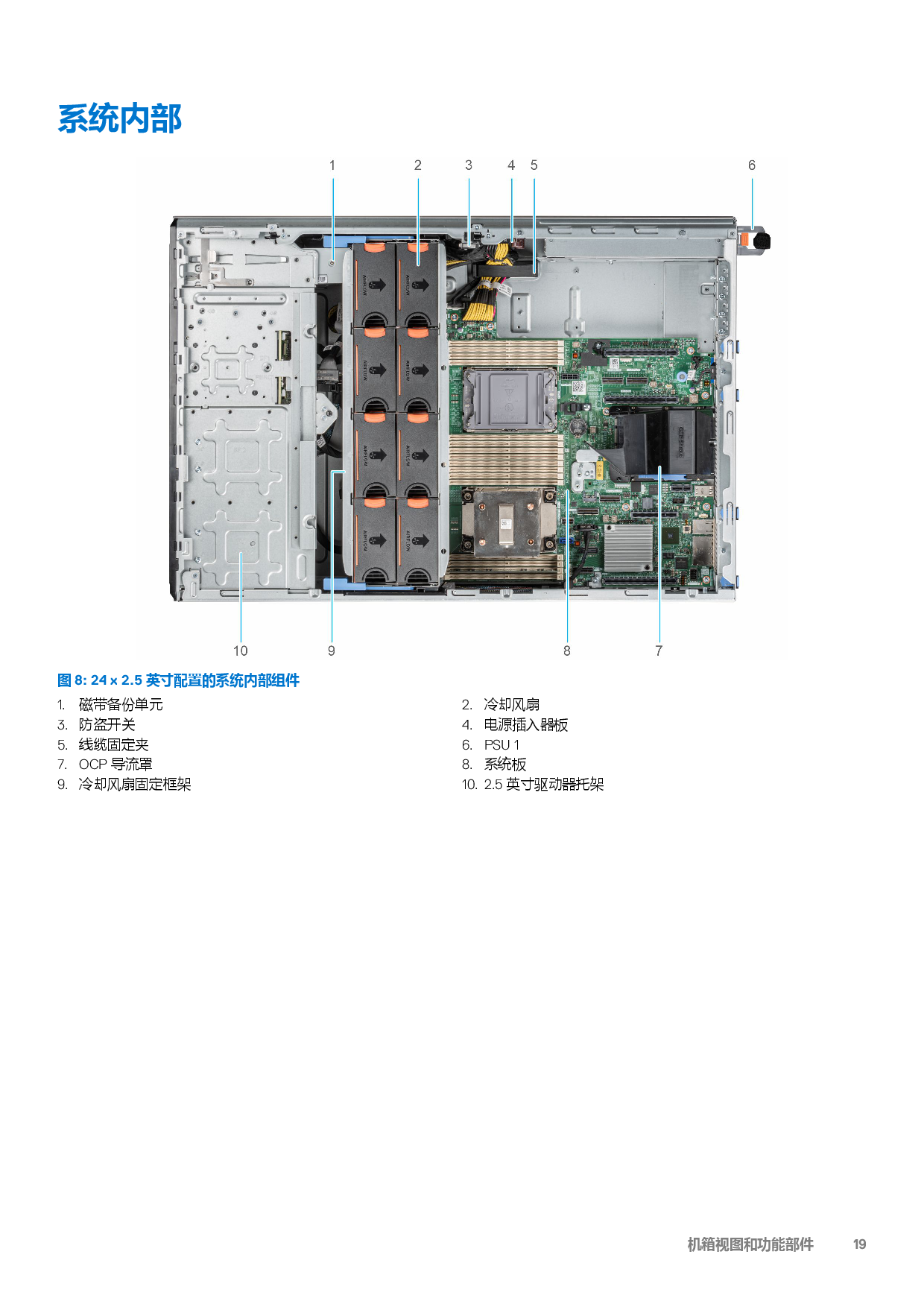 Dell EMC PowerEdge T550 塔式服务器技术指南PDF第19页