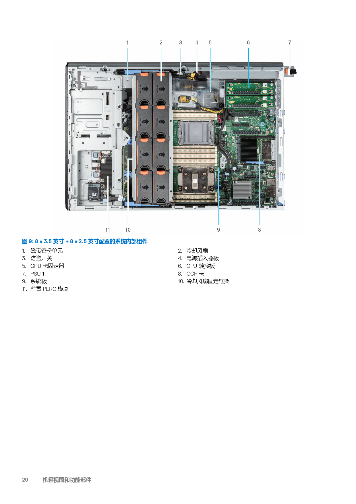 Dell EMC PowerEdge T550 塔式服务器技术指南PDF第20页