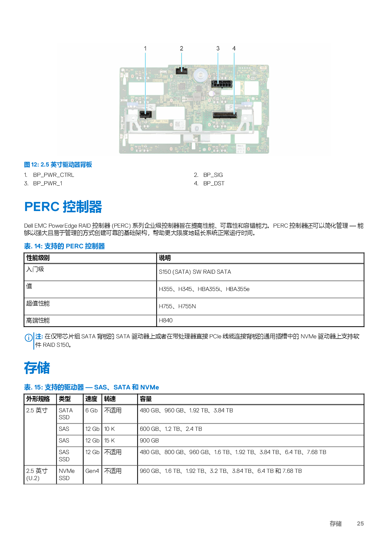 Dell EMC PowerEdge T550 塔式服务器技术指南PDF第25页