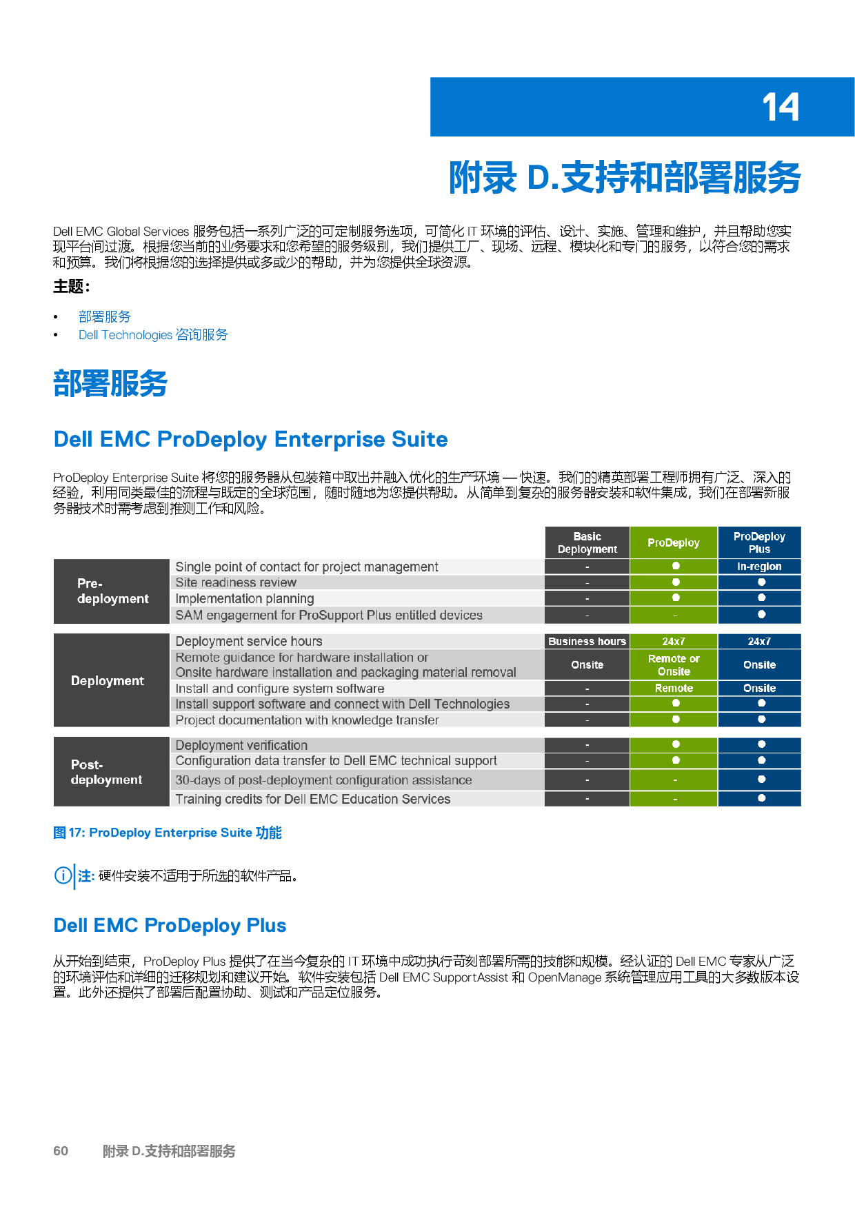Dell EMC PowerEdge T550 塔式服务器技术指南PDF第60页