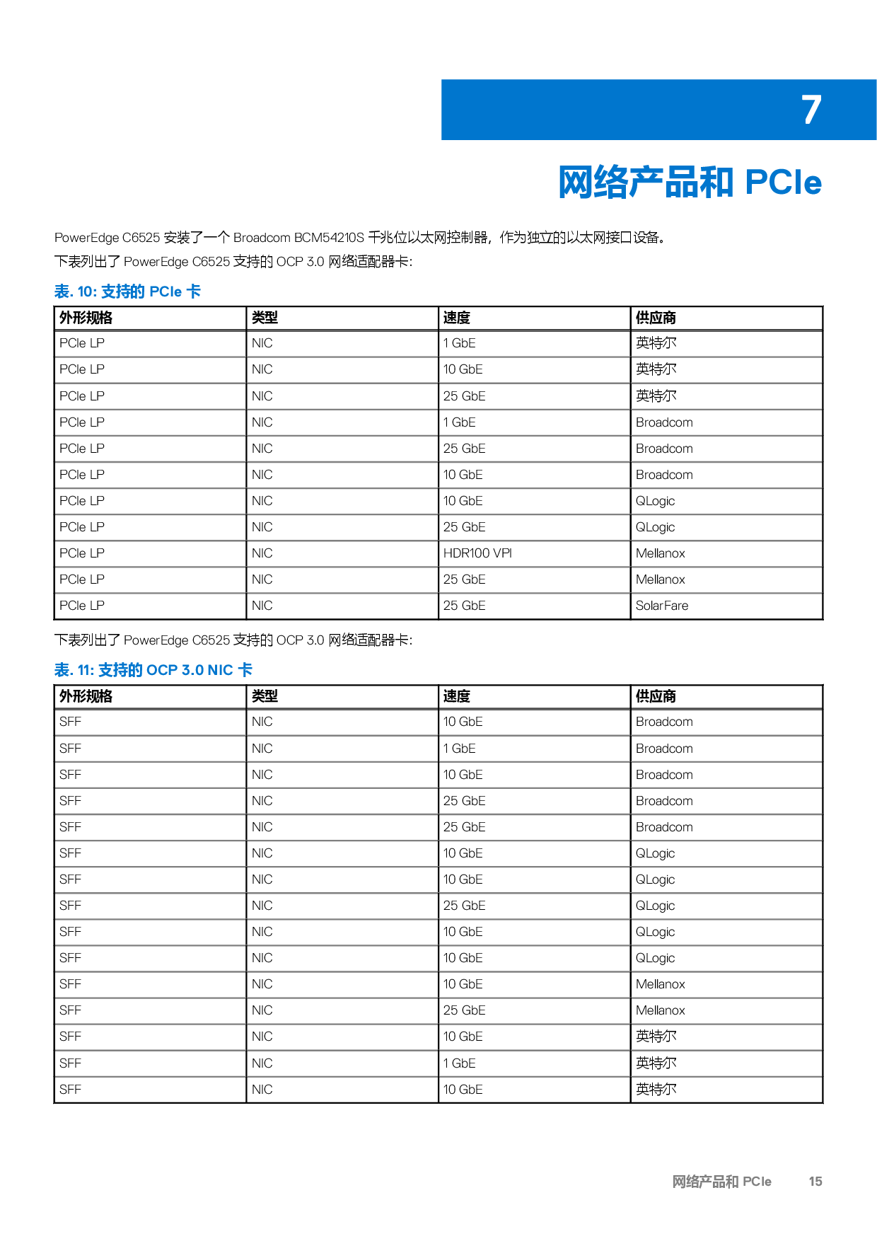 Dell EMC PowerEdge C6525 高密度服务器计算节点技术指南PDF第15页