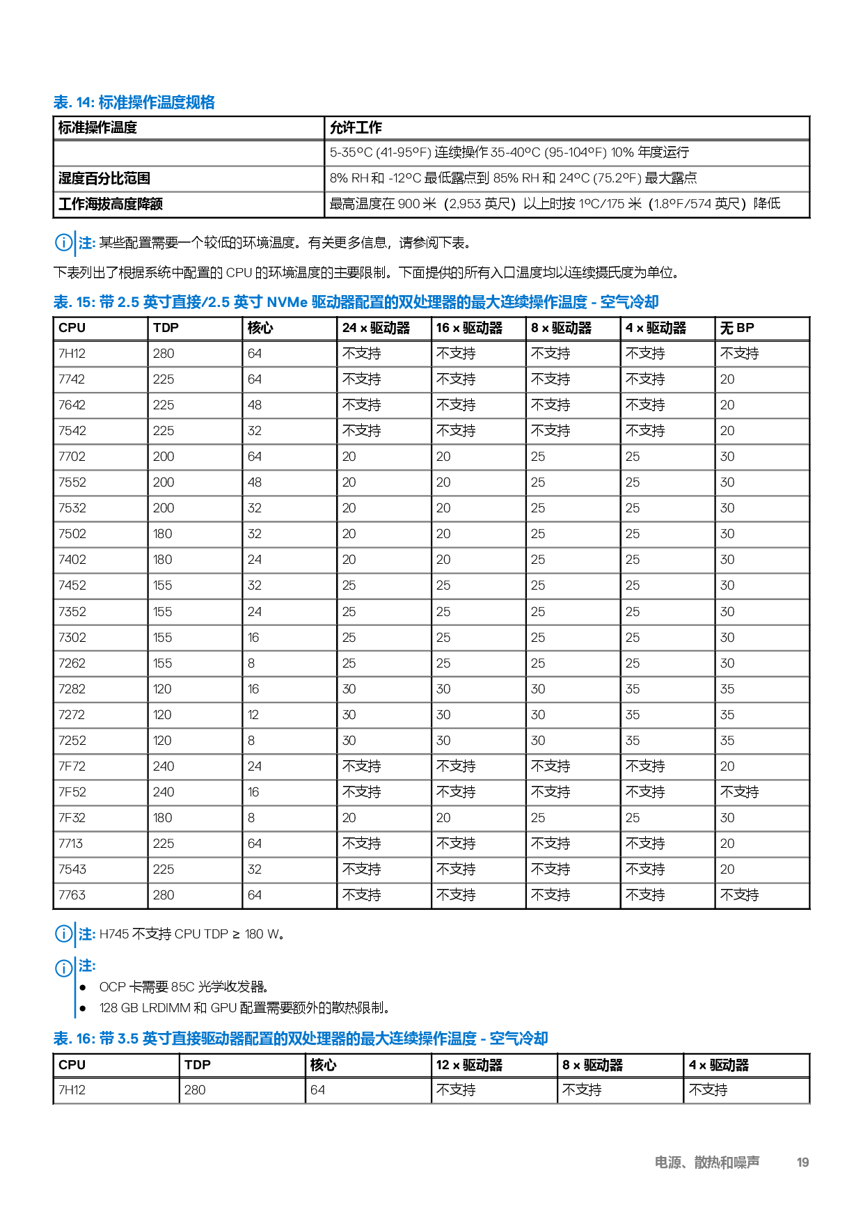 Dell EMC PowerEdge C6525 高密度服务器计算节点技术指南PDF第19页