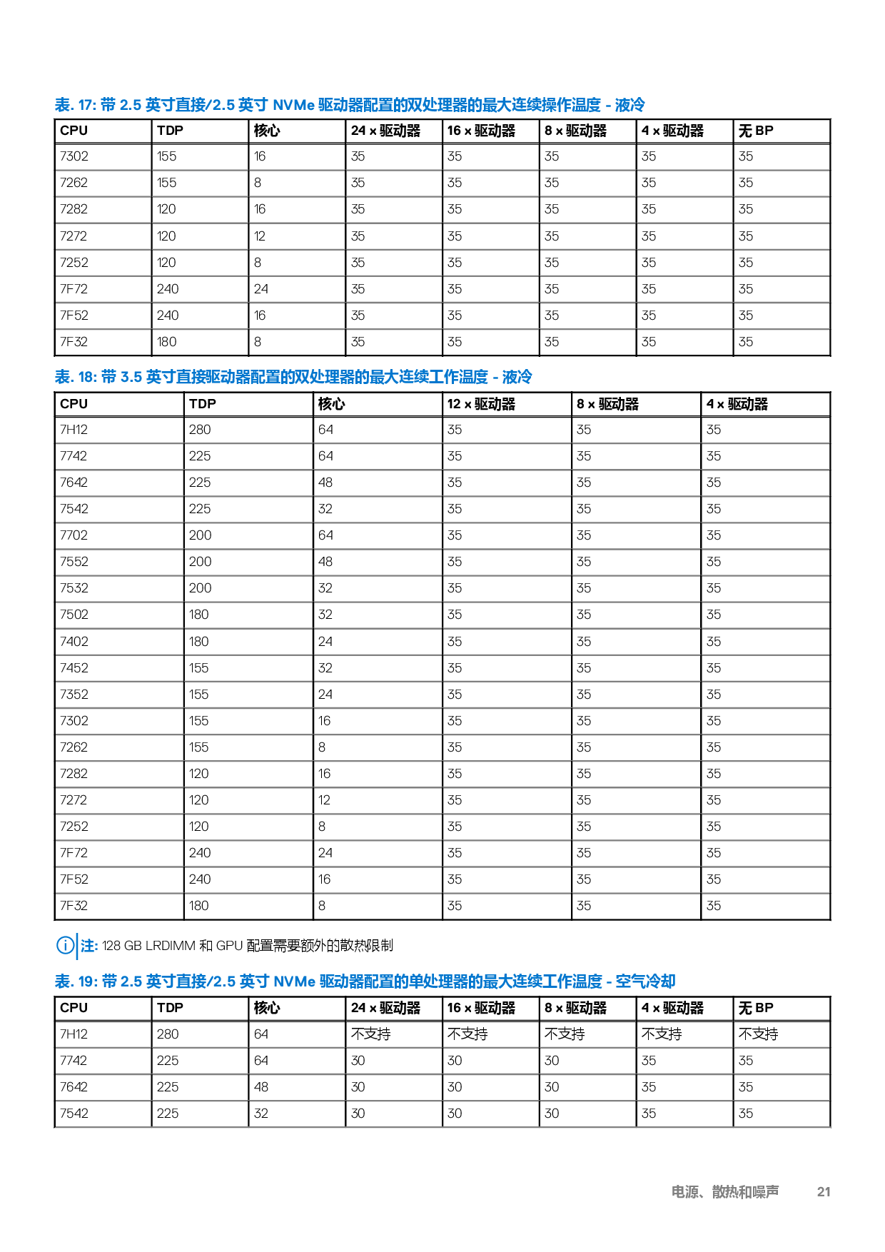 Dell EMC PowerEdge C6525 高密度服务器计算节点技术指南PDF第21页