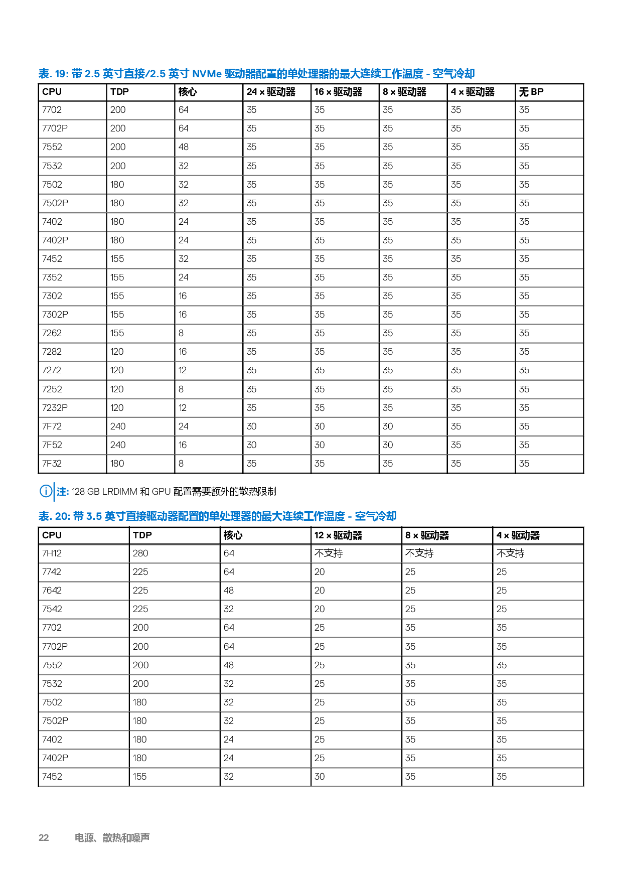 Dell EMC PowerEdge C6525 高密度服务器计算节点技术指南PDF第22页